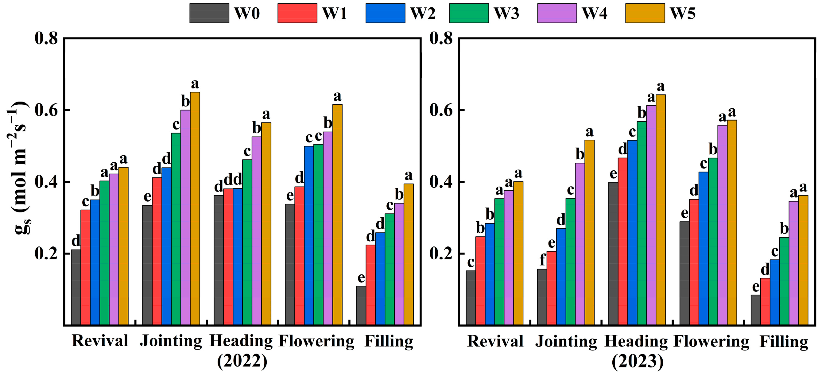 Remotesensing 16 04100 g005