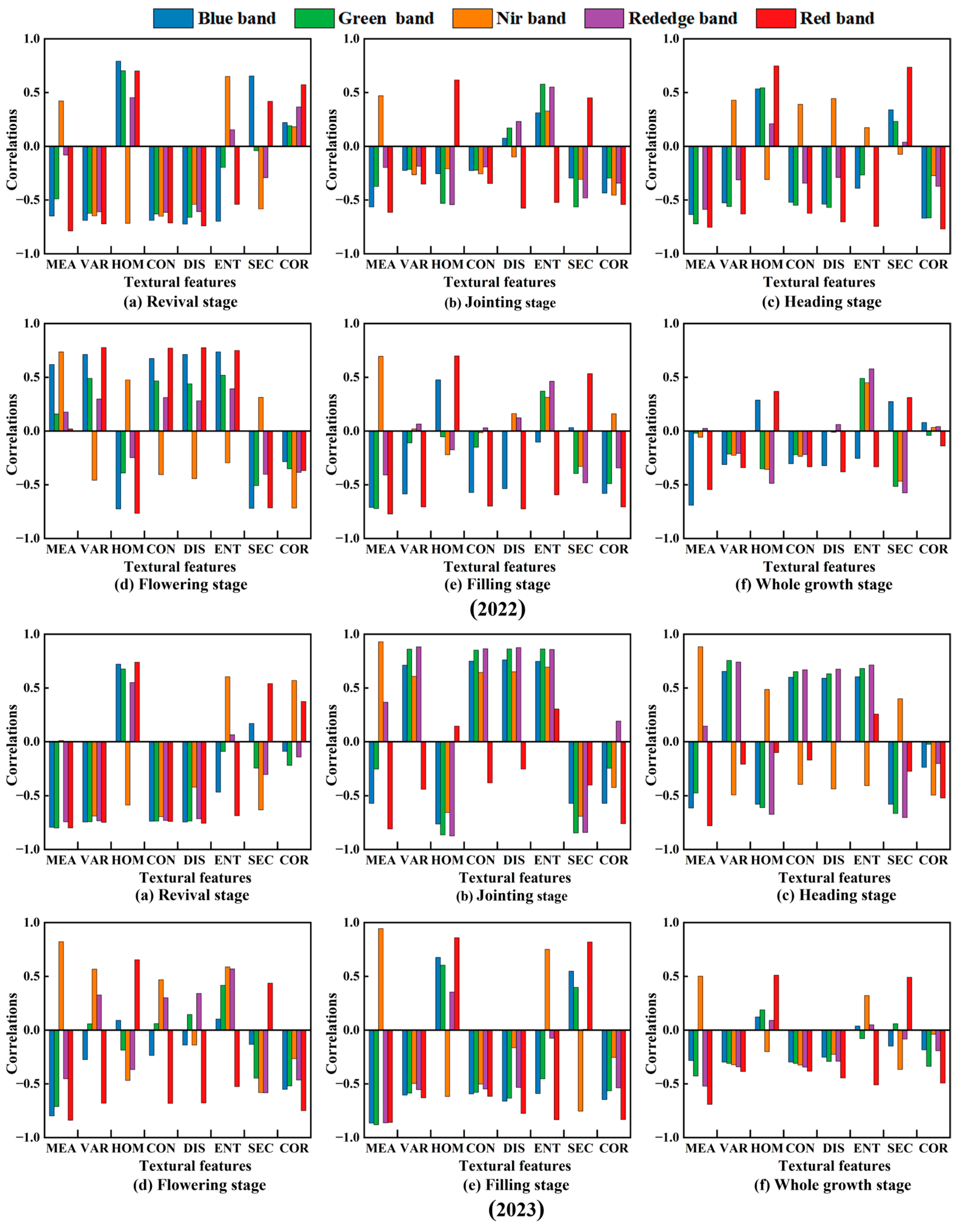 Remotesensing 16 04100 g009