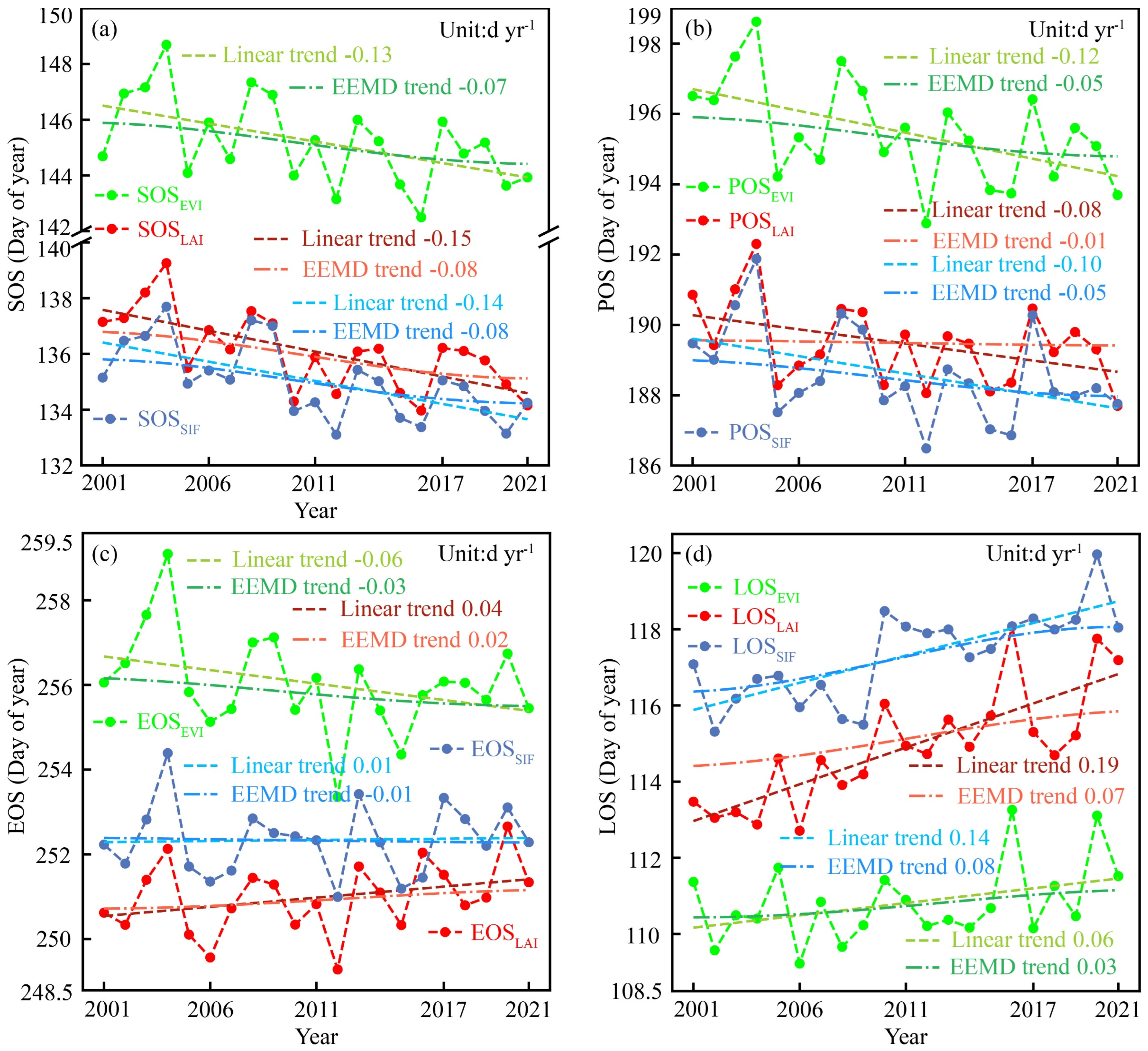 Remotesensing 16 04101 g004
