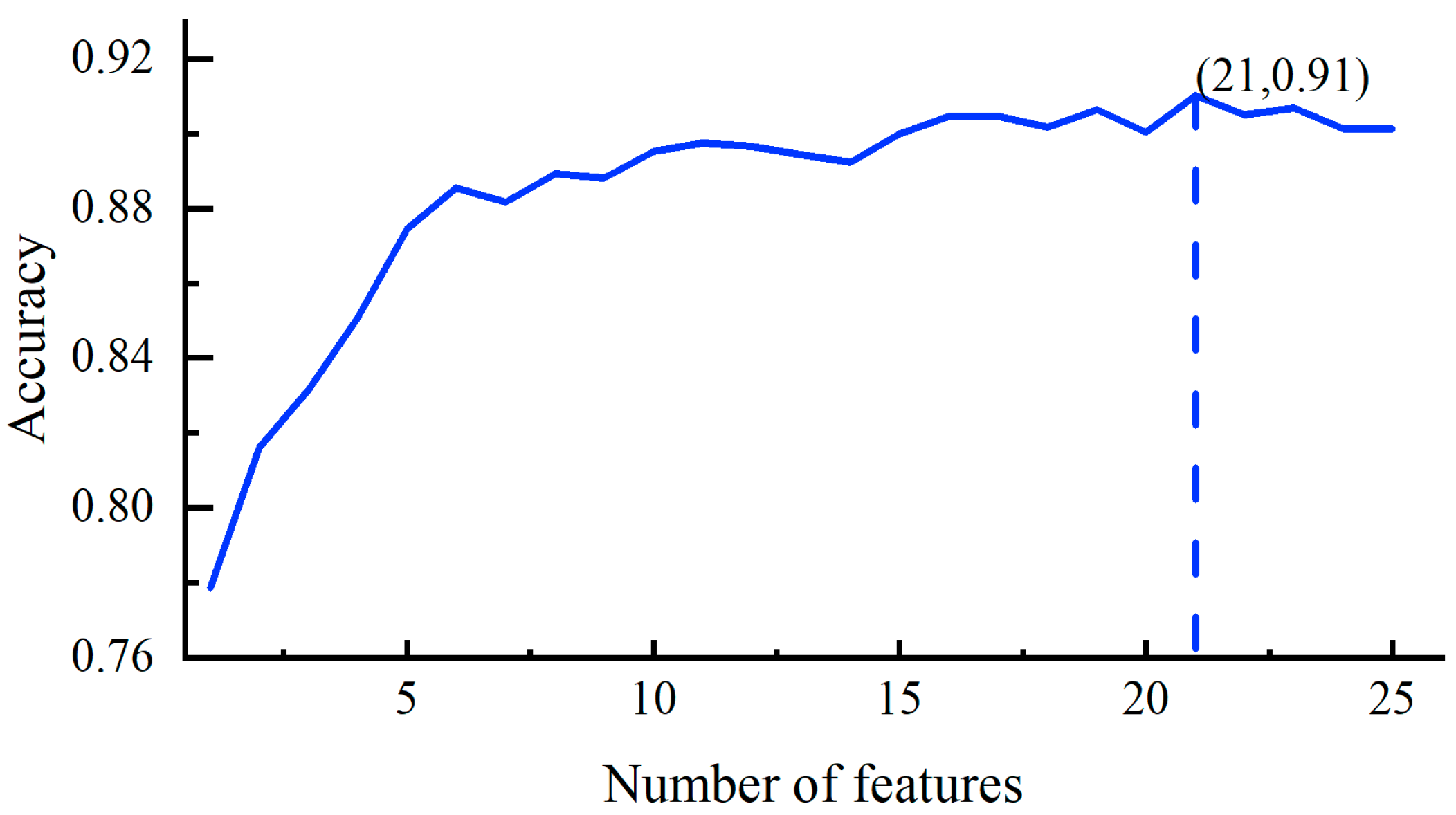 Remotesensing 16 04106 g005