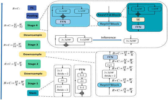 FireNet: A Lightweight and Efficient Multi-Scenario Fire