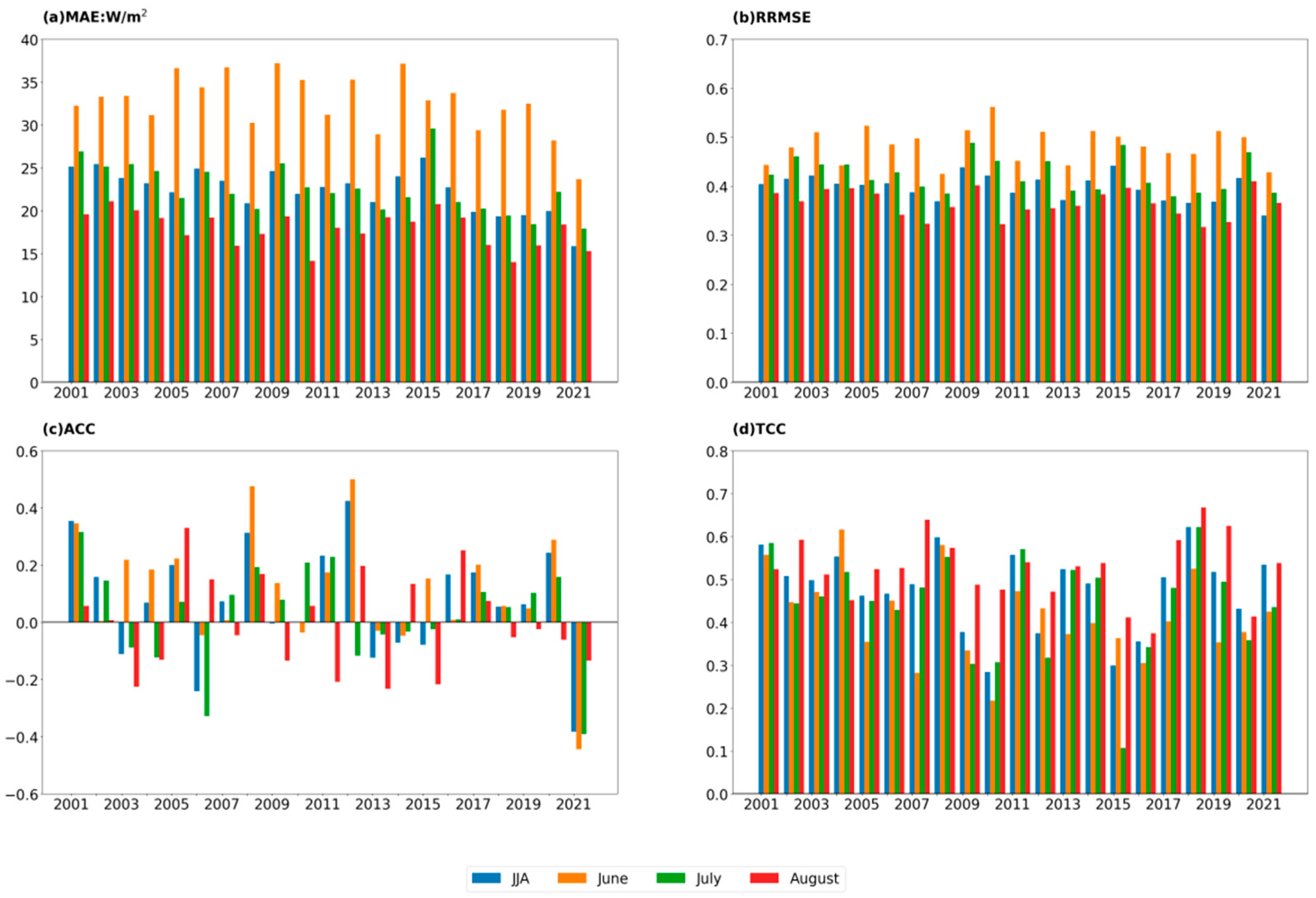 Remotesensing 16 04118 g004