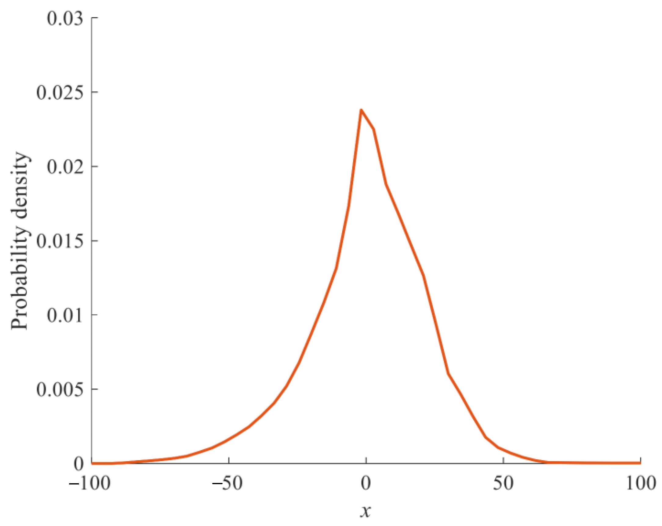 Remotesensing 16 04120 g005
