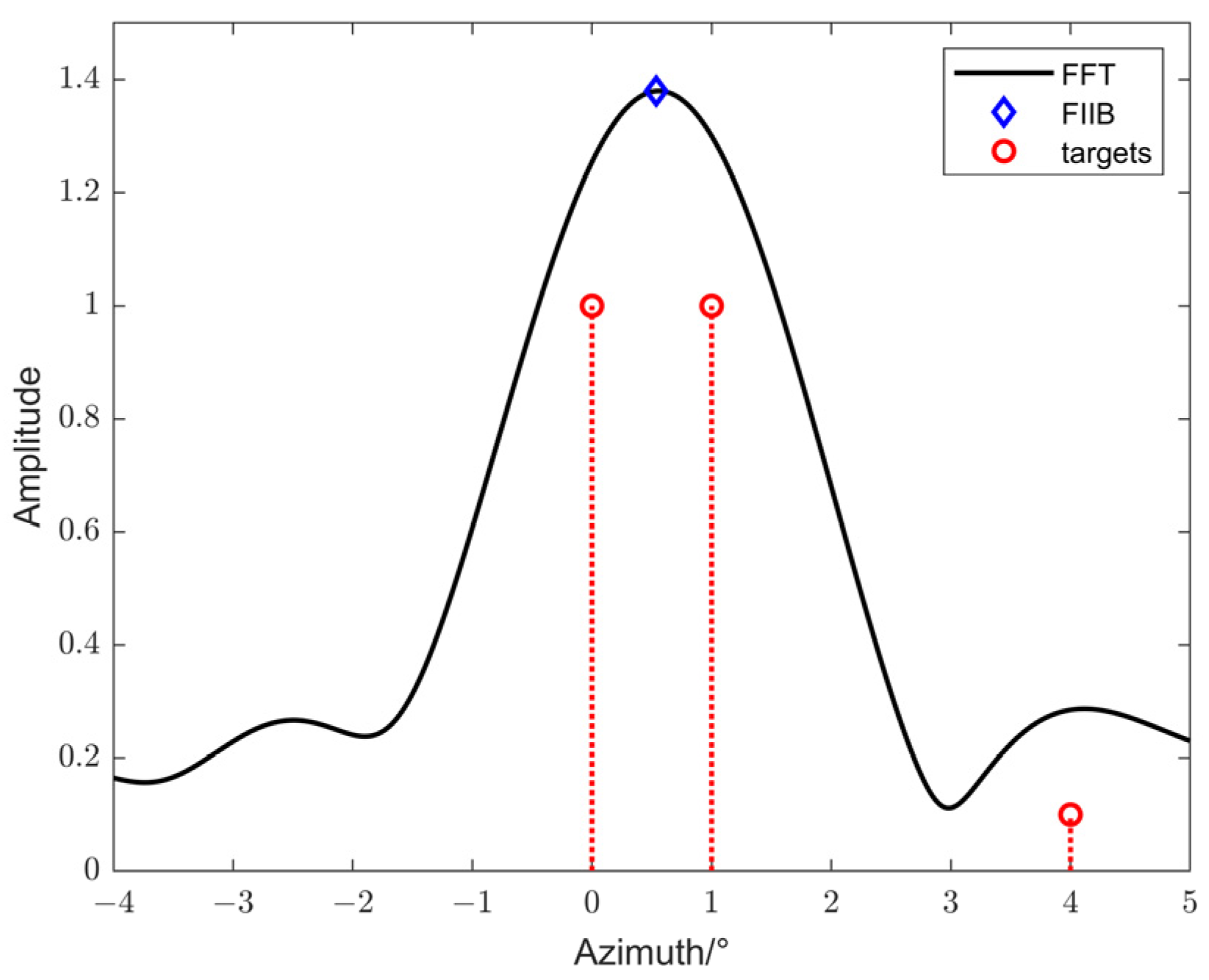 Remotesensing 16 04121 g003