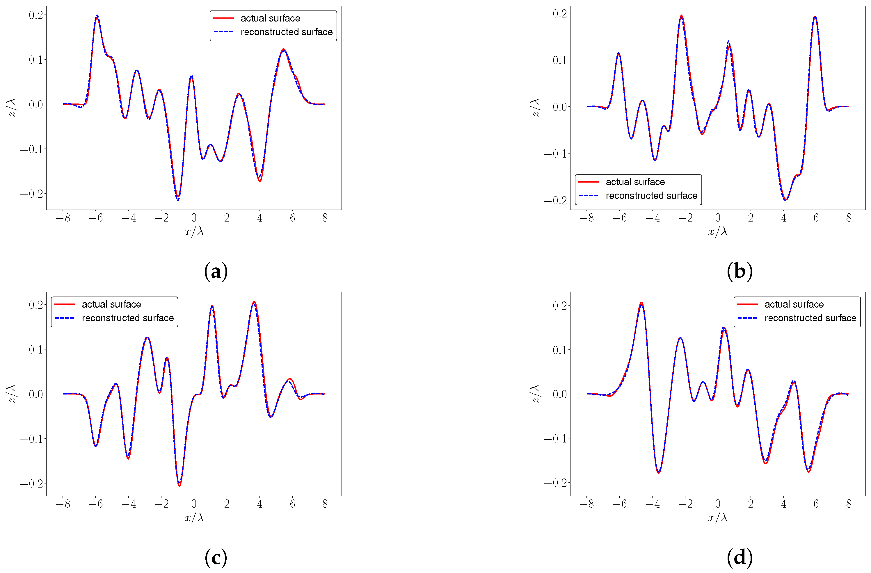Remotesensing 16 04124 g003