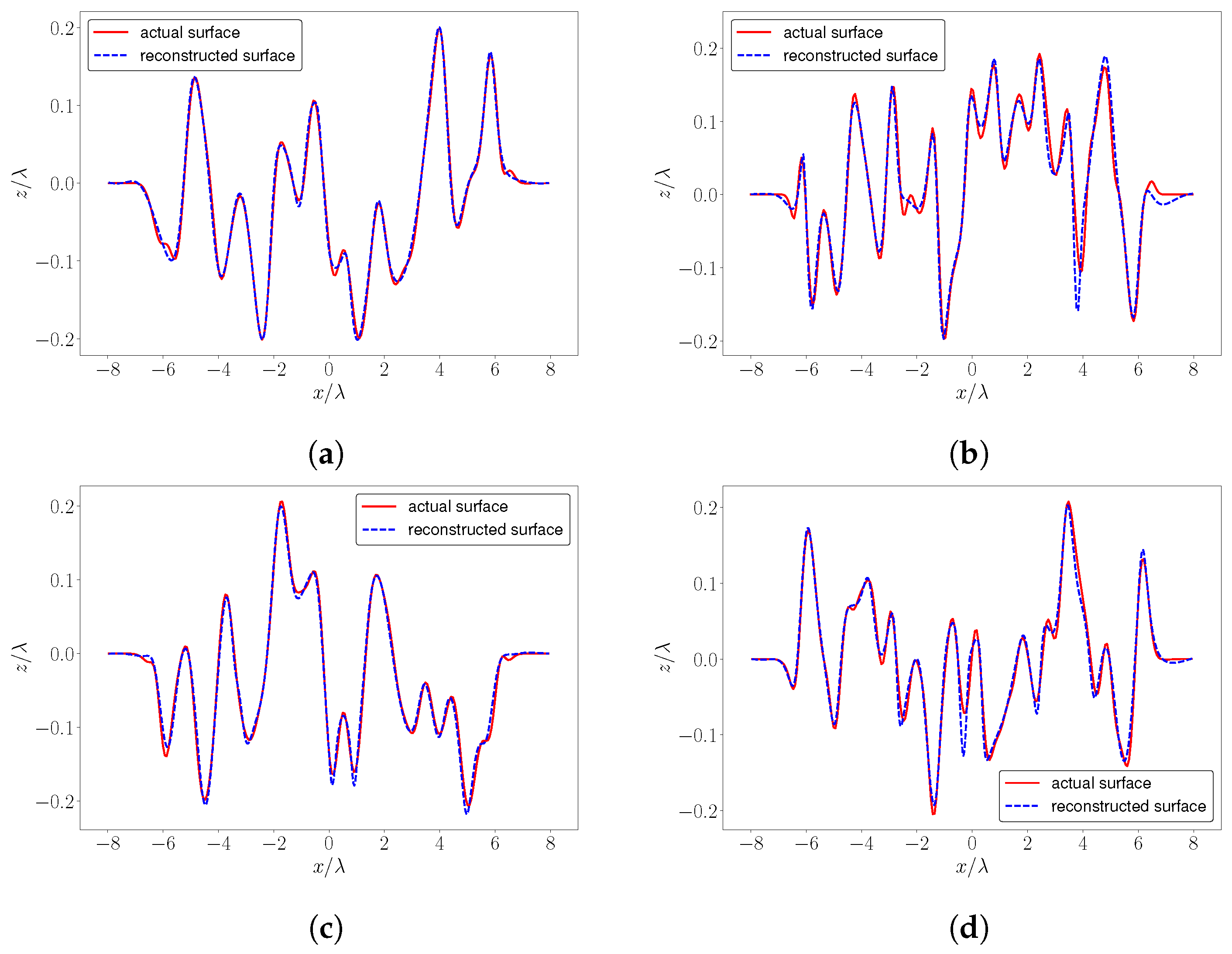 Remotesensing 16 04124 g009