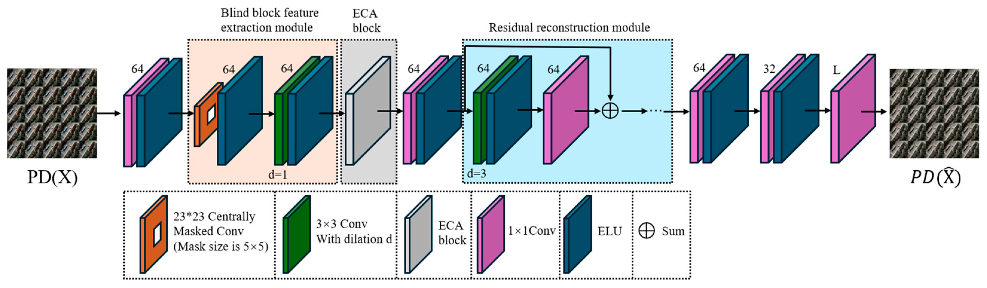 Remotesensing 16 04125 g003