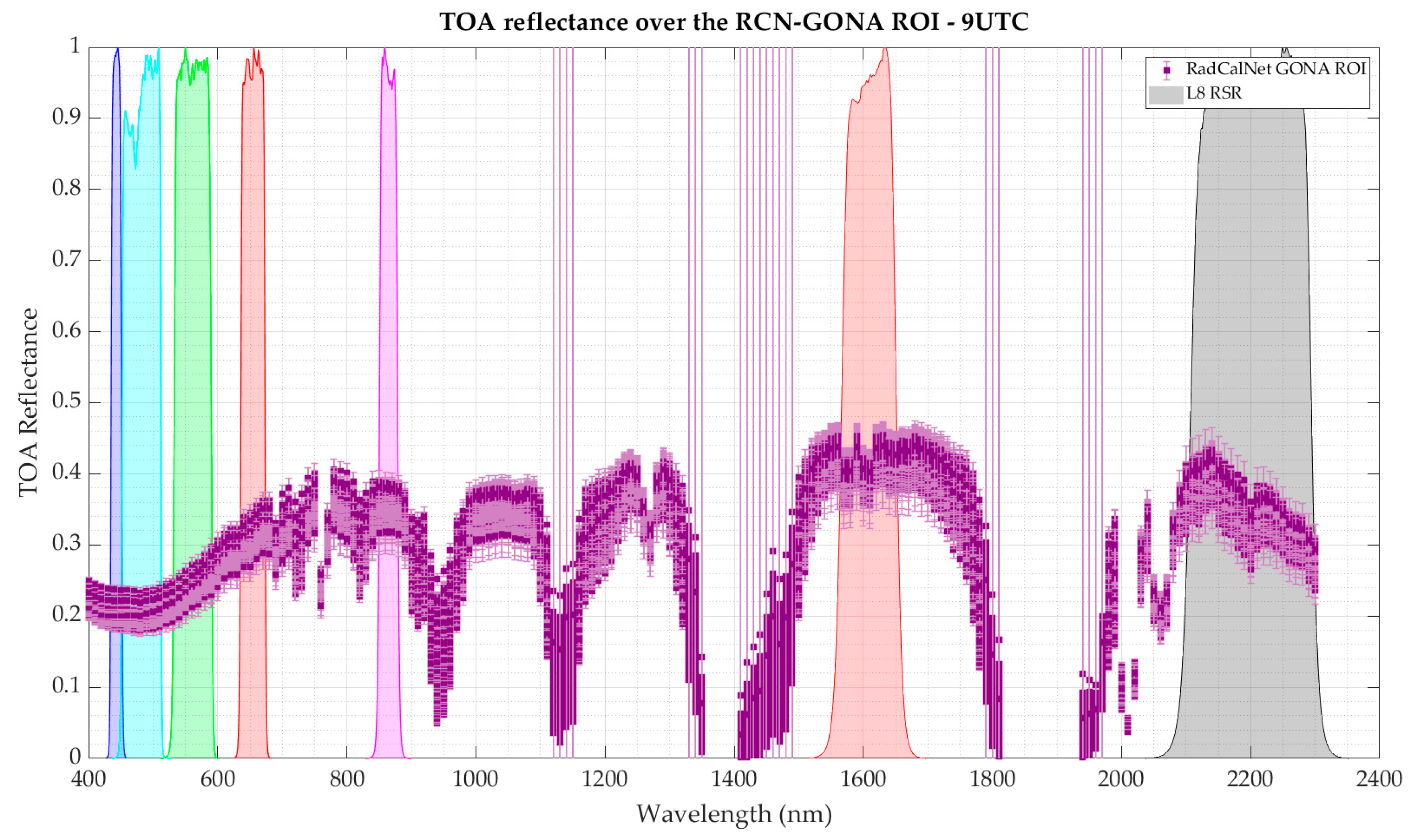 Remotesensing 16 04129 g005
