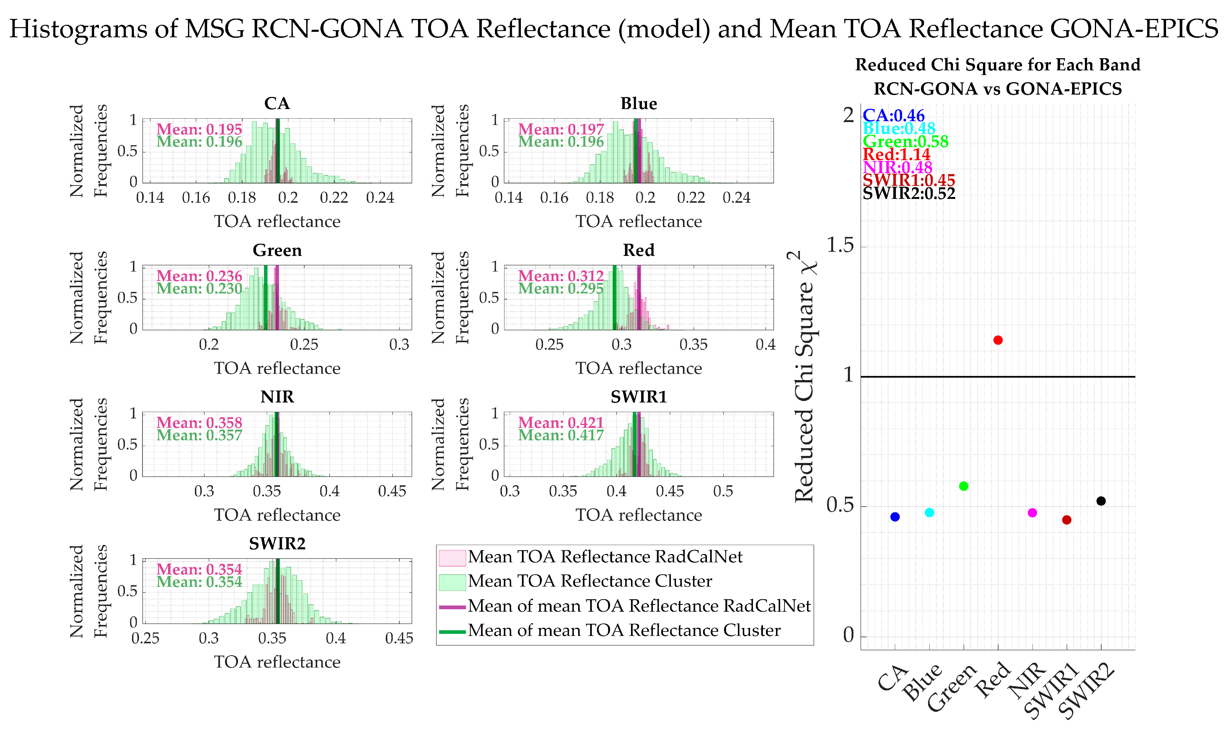 Remotesensing 16 04129 g016