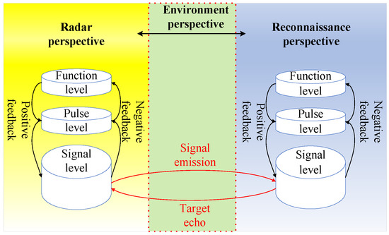 Adaptive Multi-Function Radar Temporal Behavior Analysis