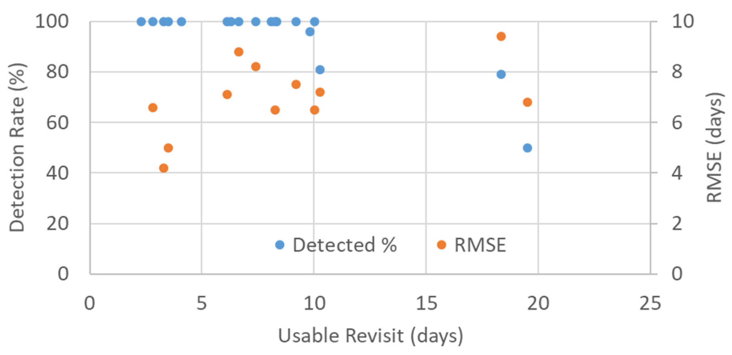 Remotesensing 16 04145 g007