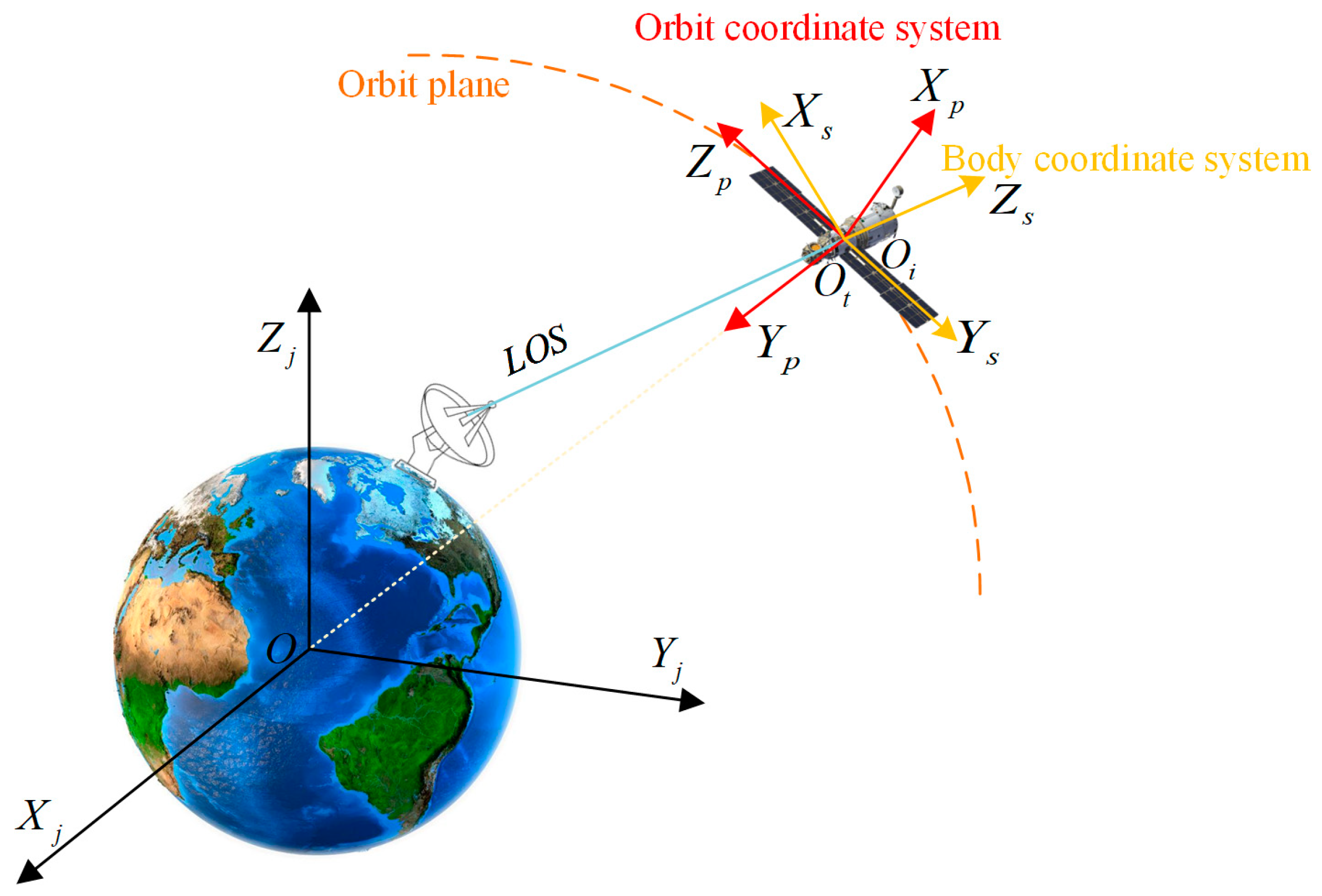 Remotesensing 16 04148 g002