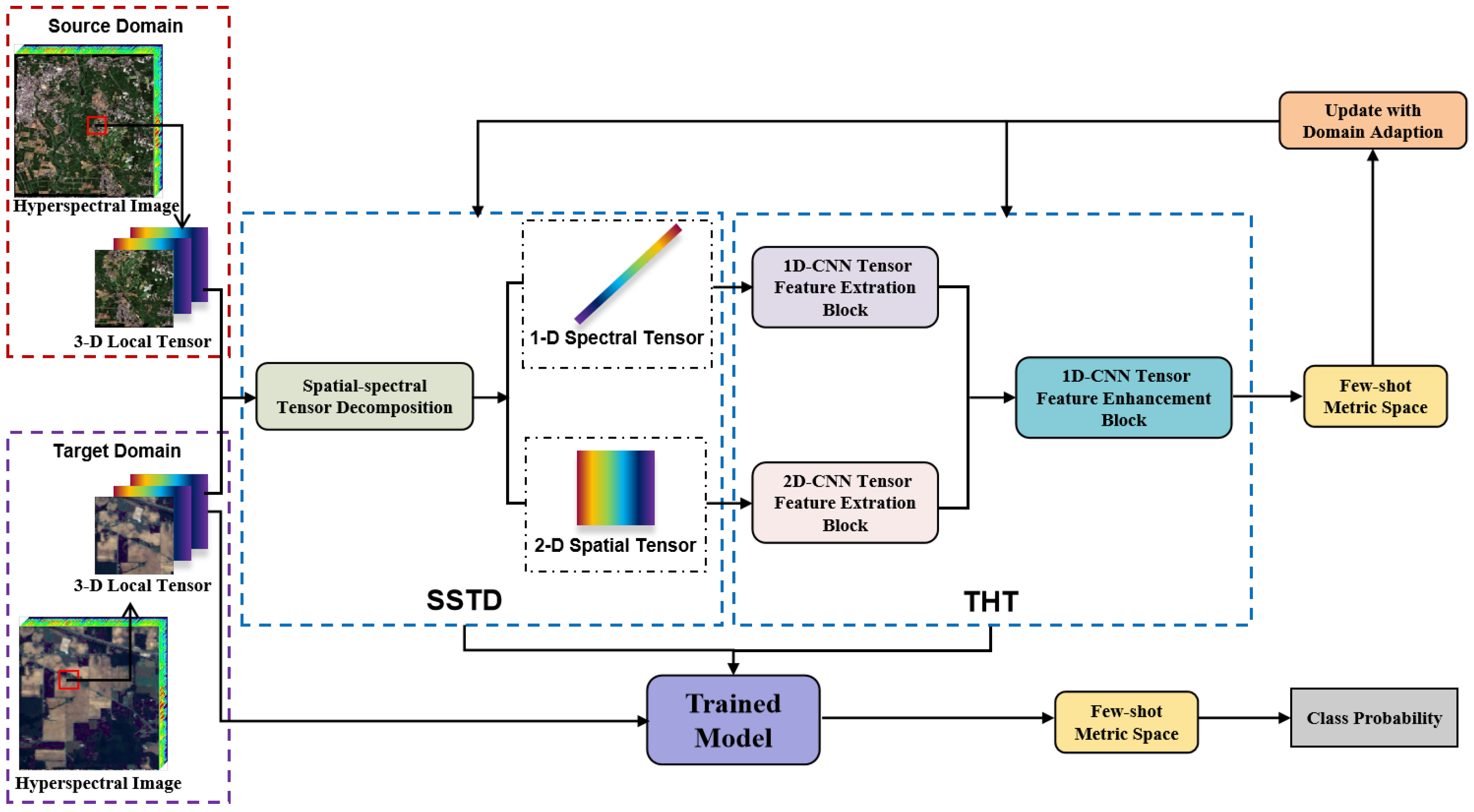 Remotesensing 16 04149 g001
