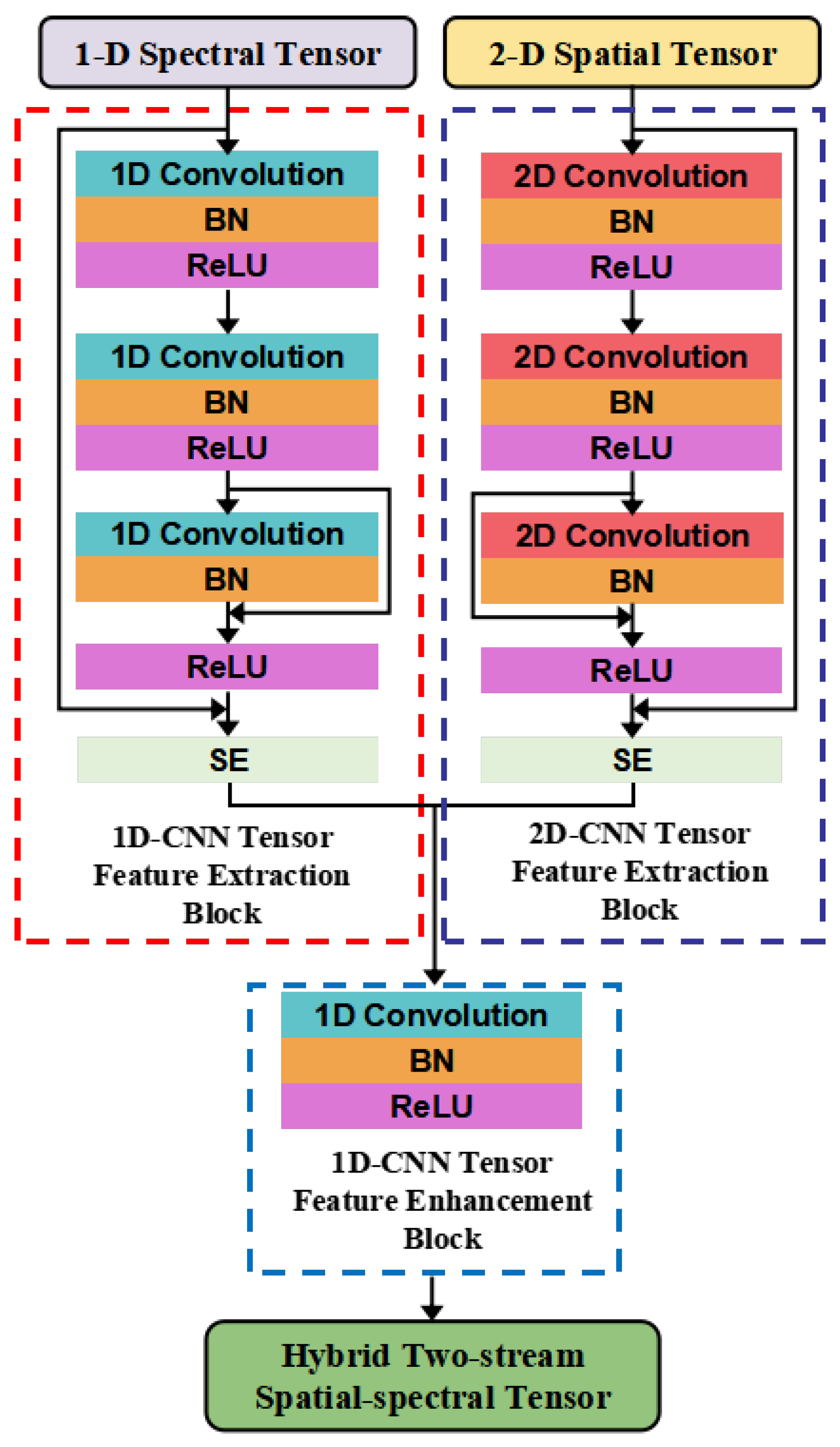 Remotesensing 16 04149 g003