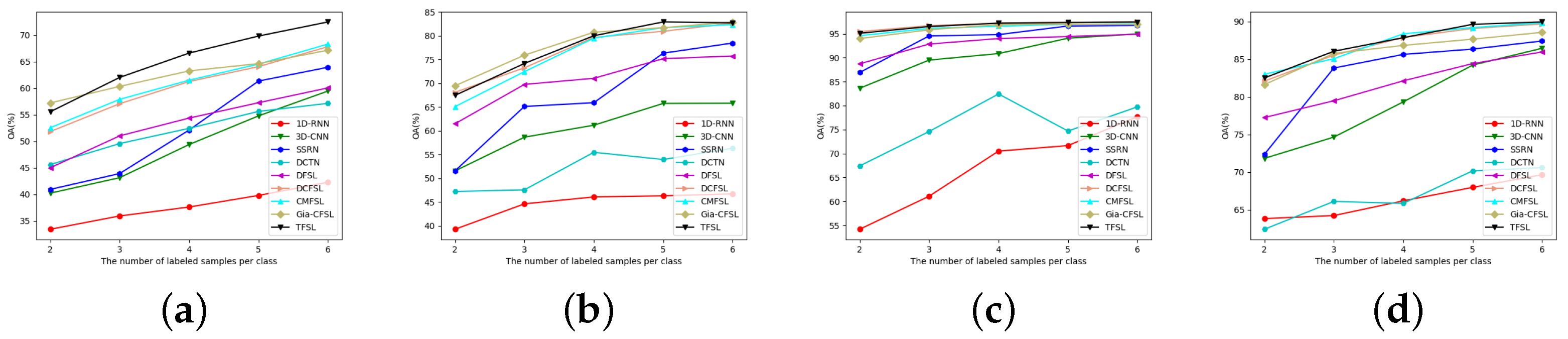Remotesensing 16 04149 g009