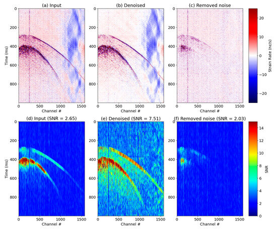 Removing Instrumental Noise in Distributed Acoustic Sensing Data: A ...