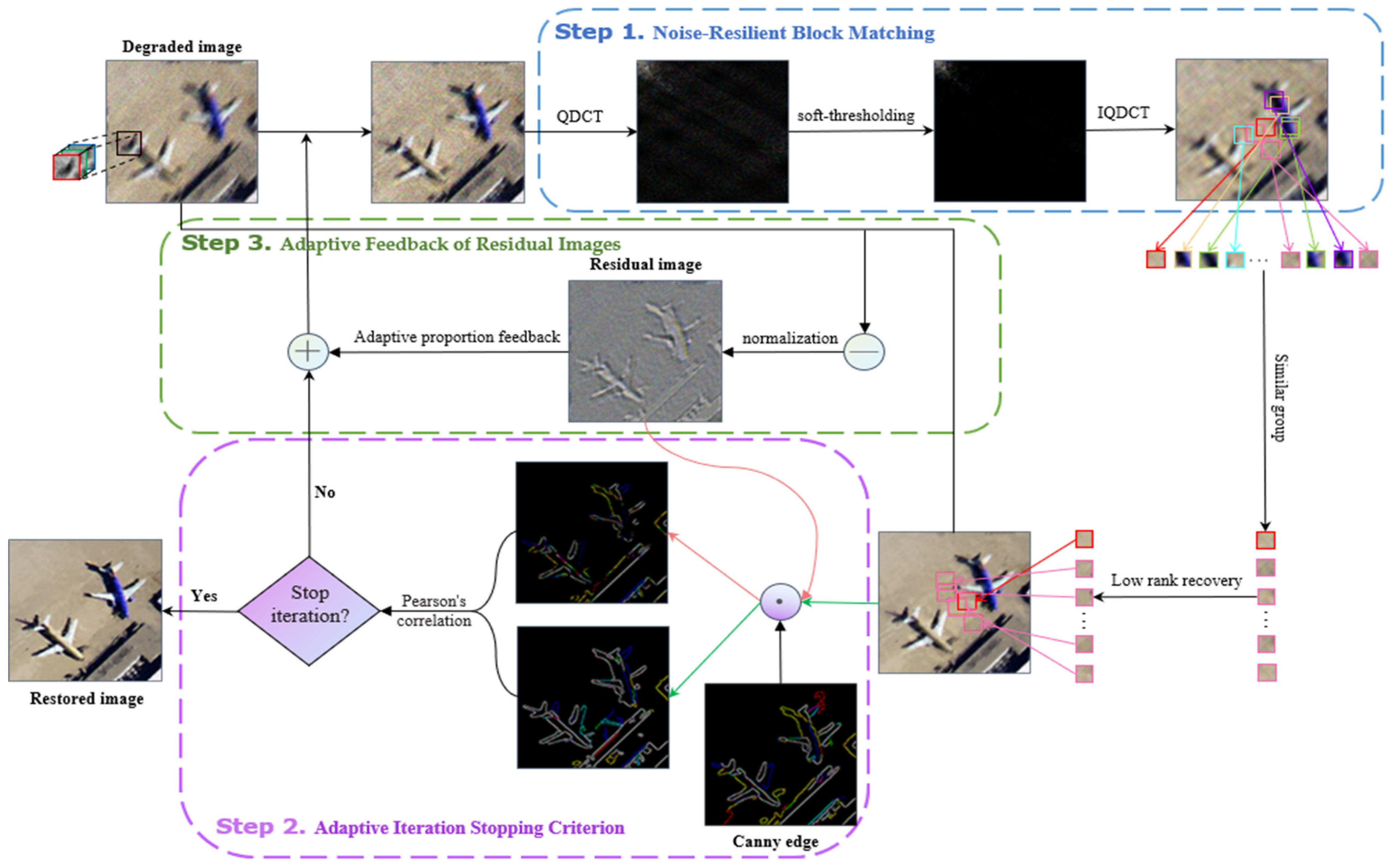 Remotesensing 16 04152 g004