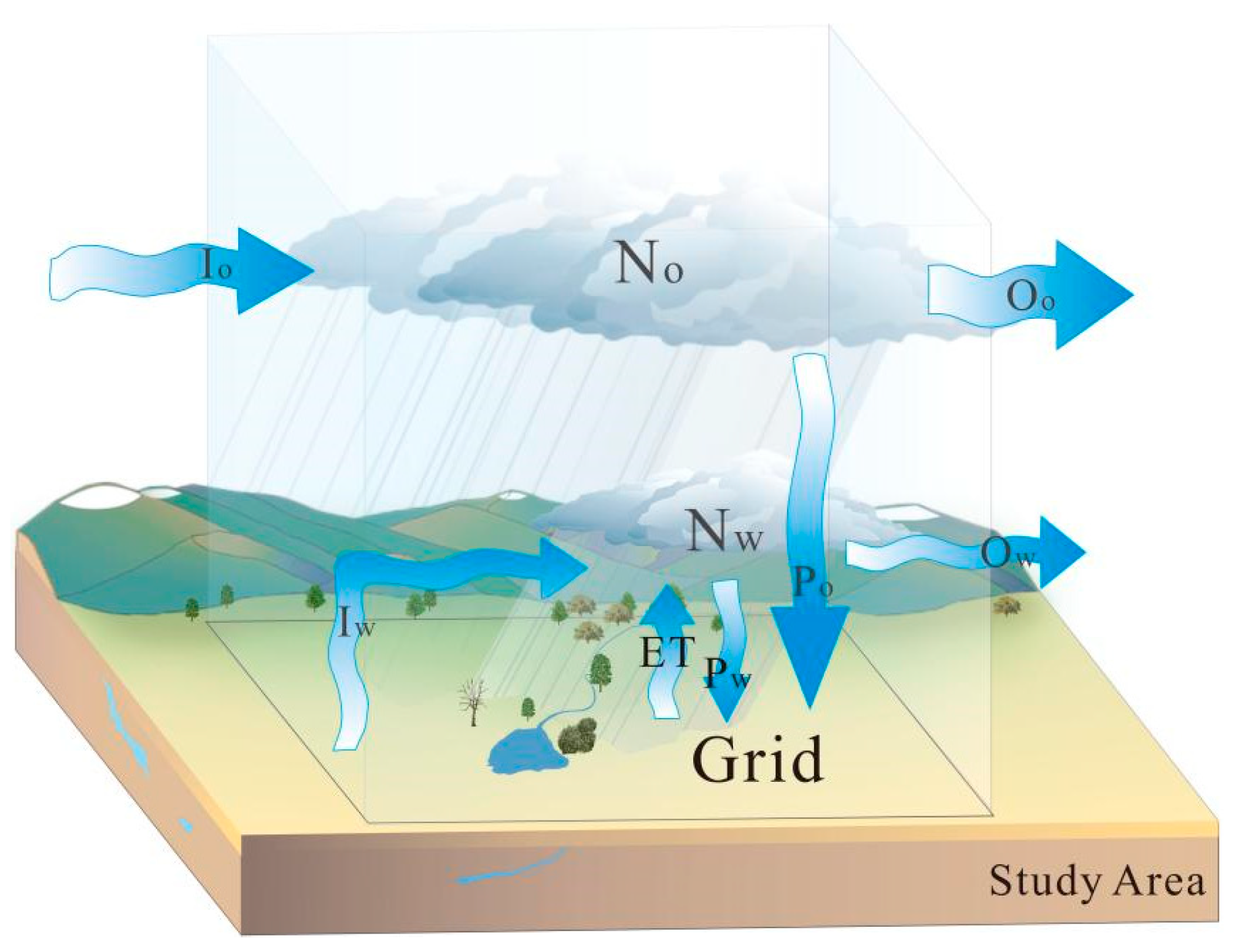 Human Activities Accelerated Increase in Vegetation in