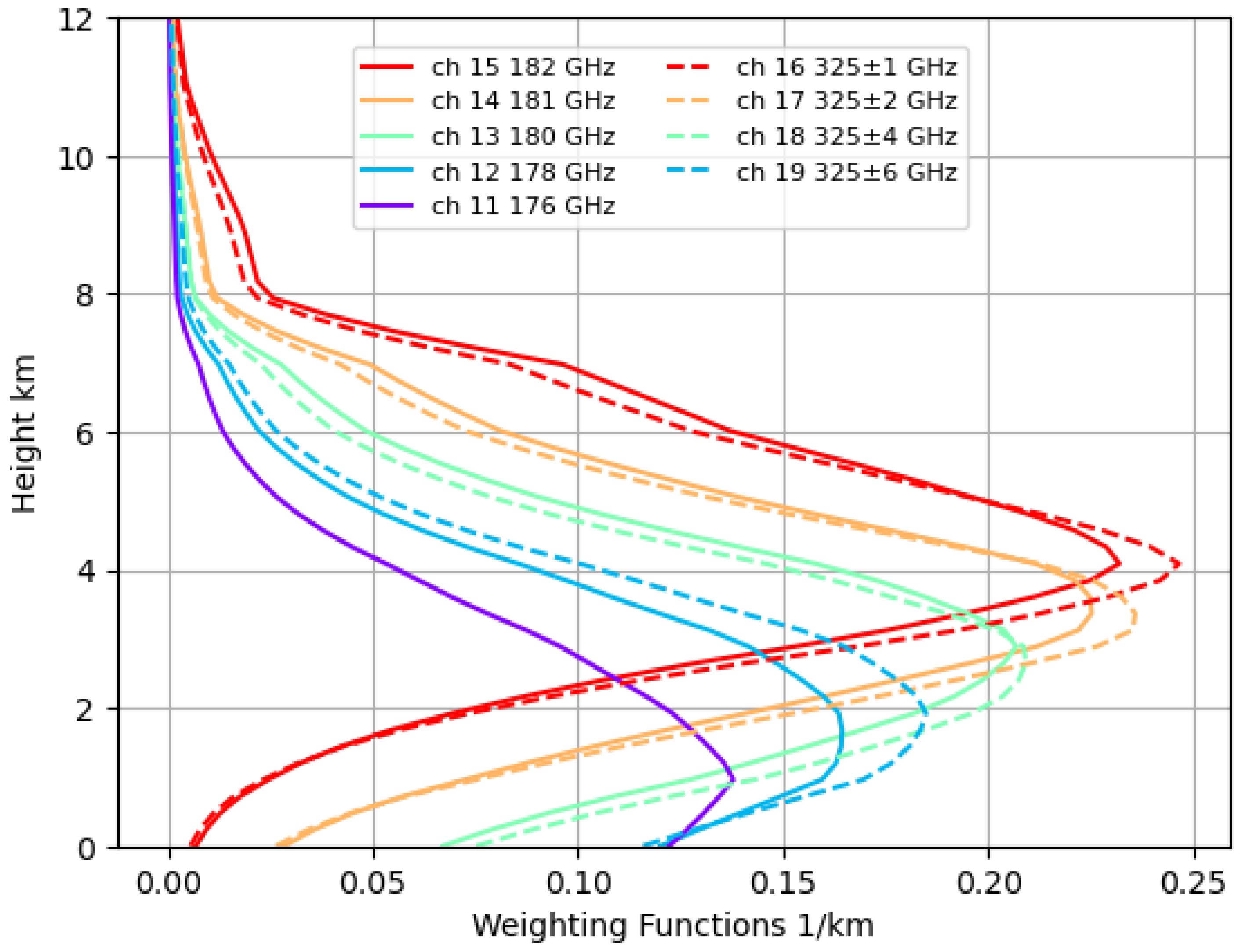Remotesensing 16 04164 g001
