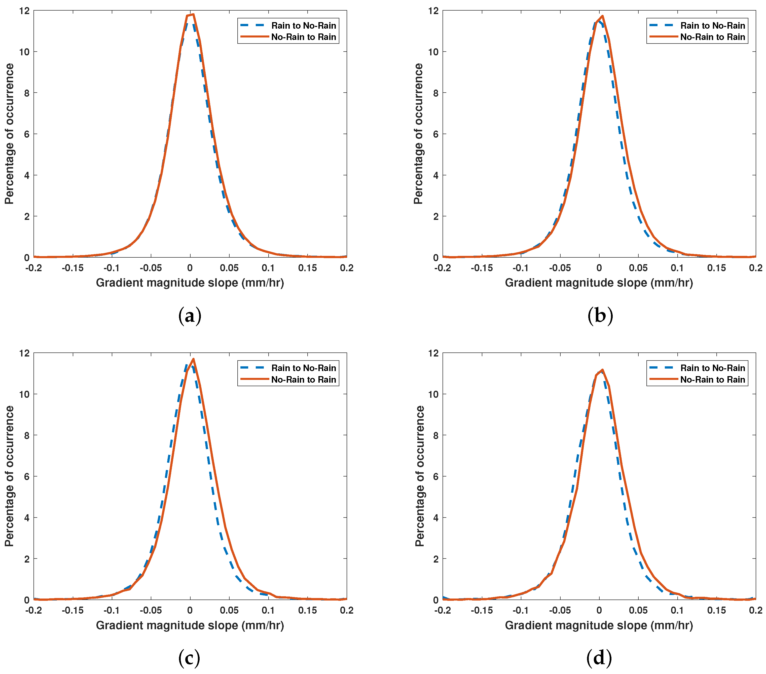 Remotesensing 16 04165 g003