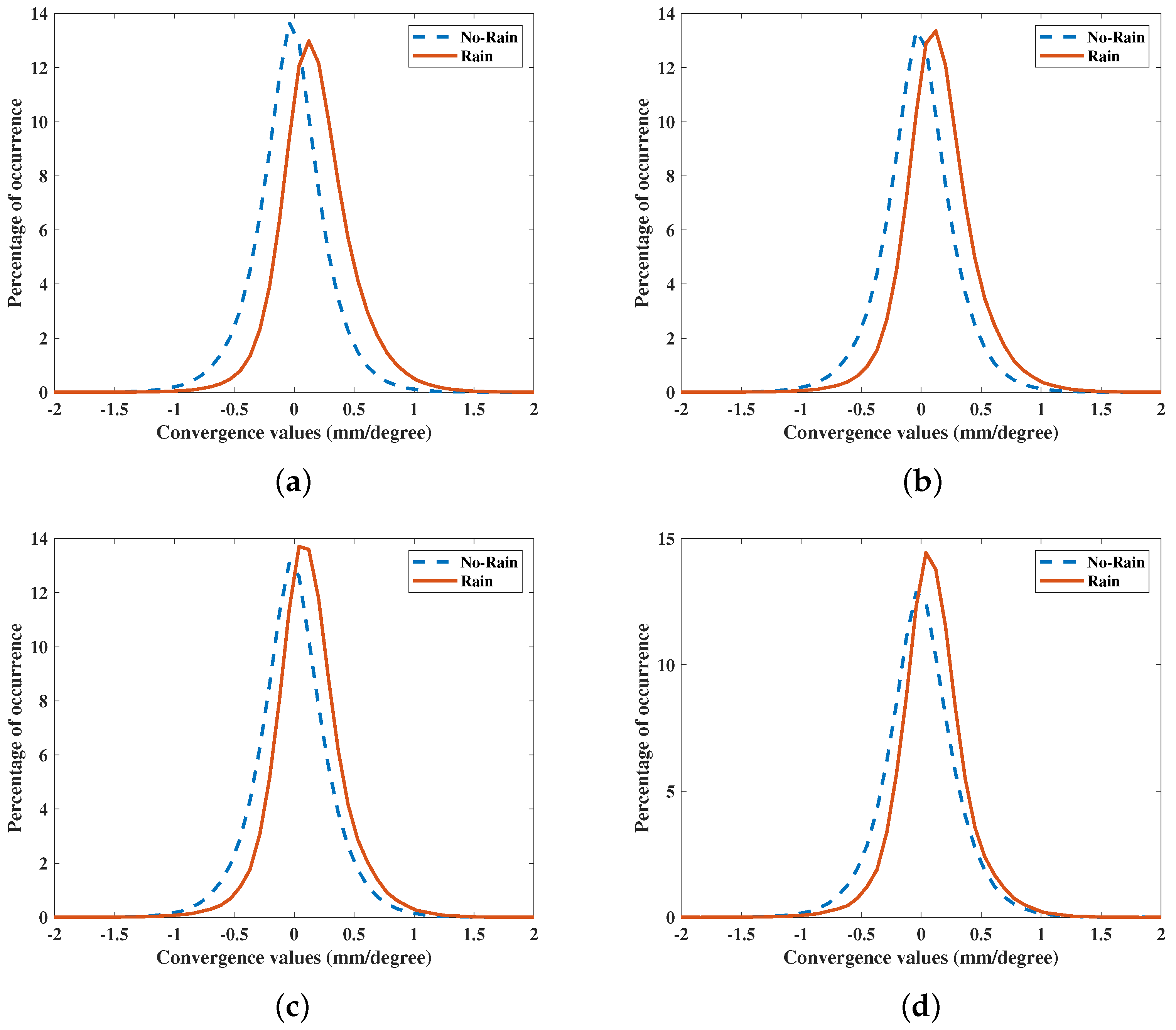 Remotesensing 16 04165 g007