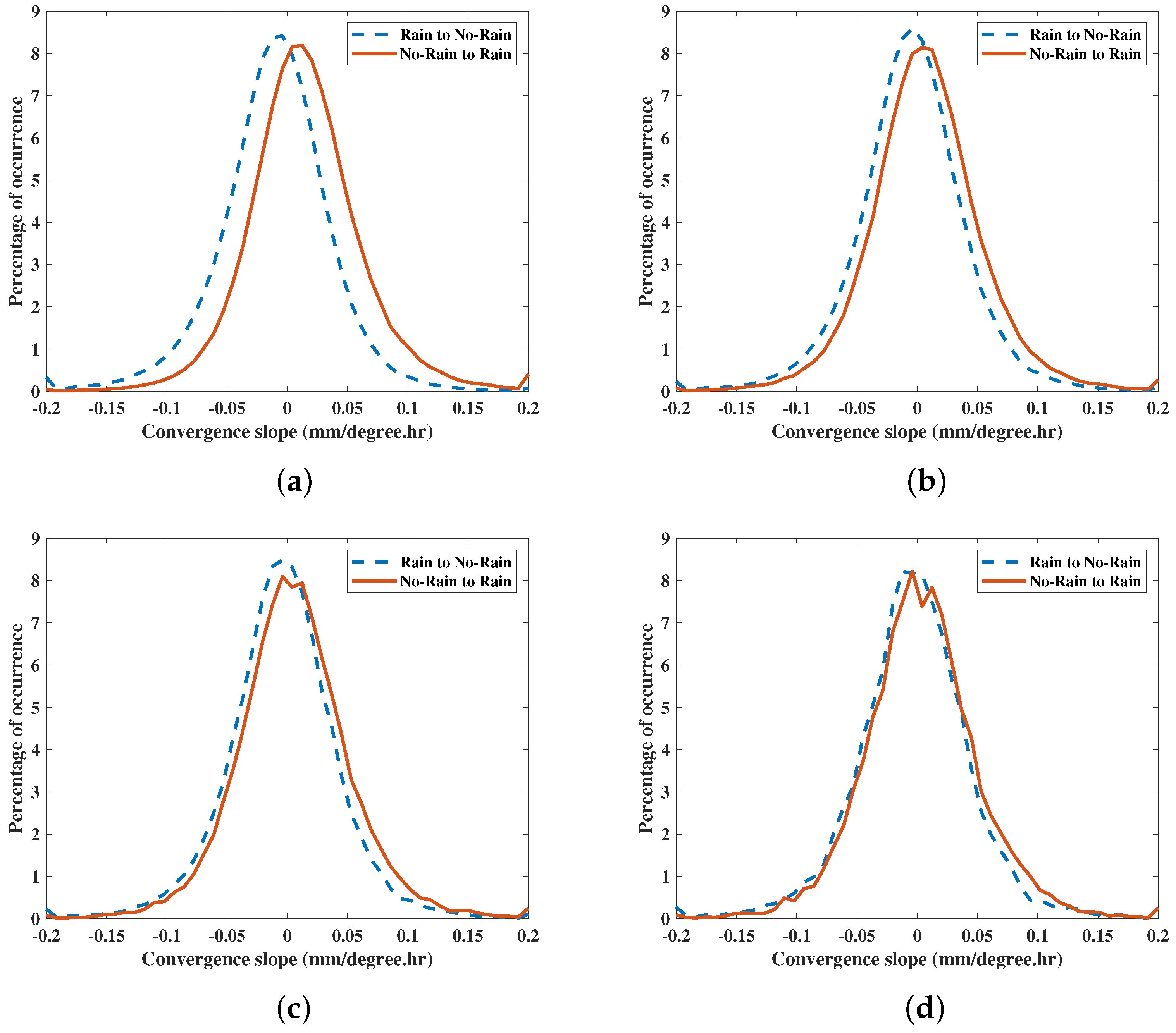 Remotesensing 16 04165 g008