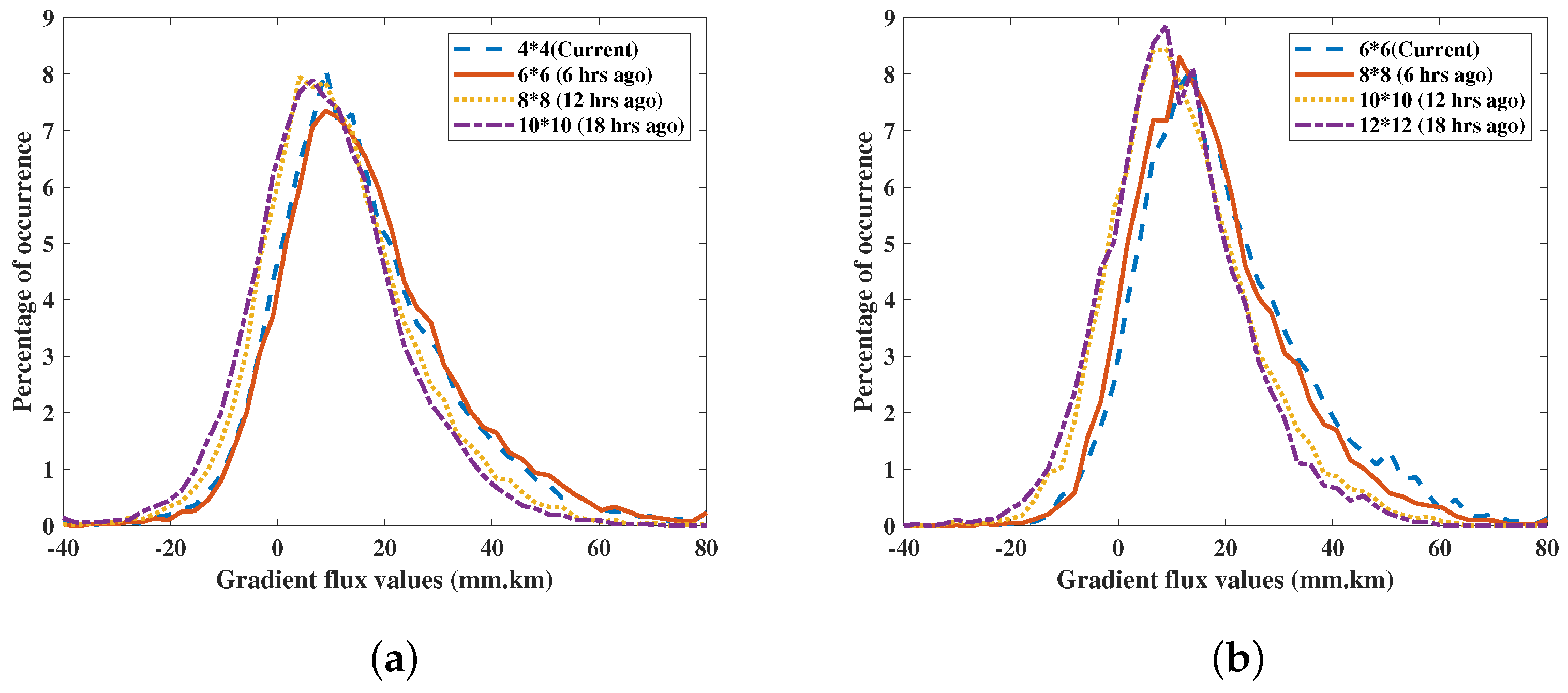 Remotesensing 16 04165 g012