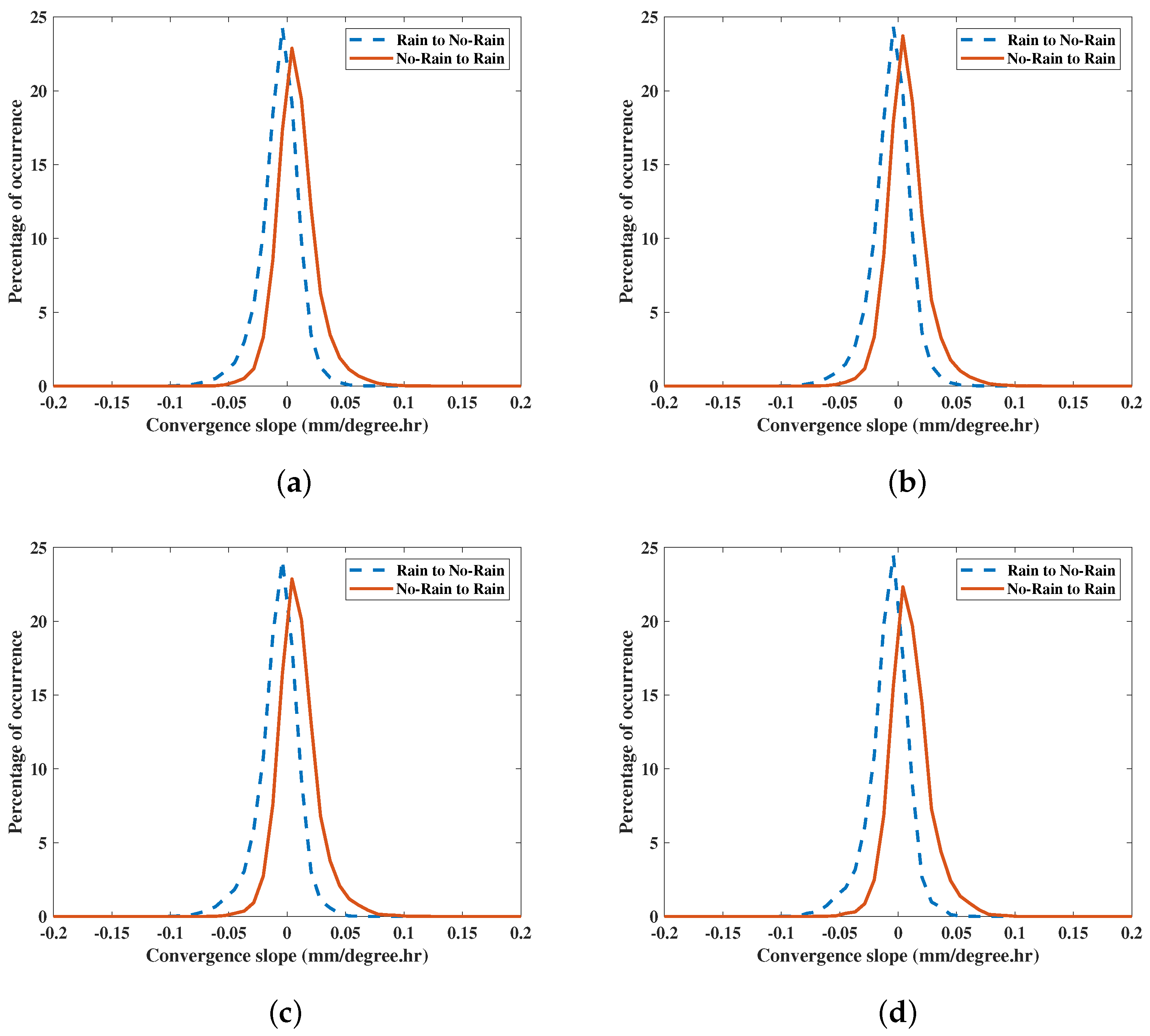 Remotesensing 16 04165 g015
