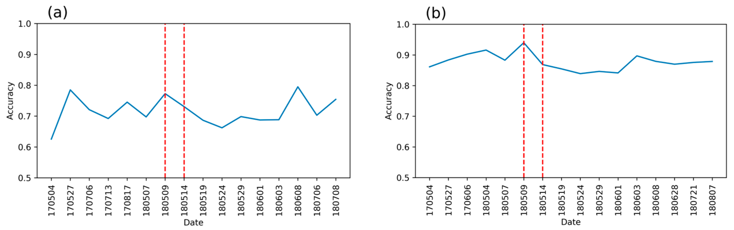 Remotesensing 16 04166 g003