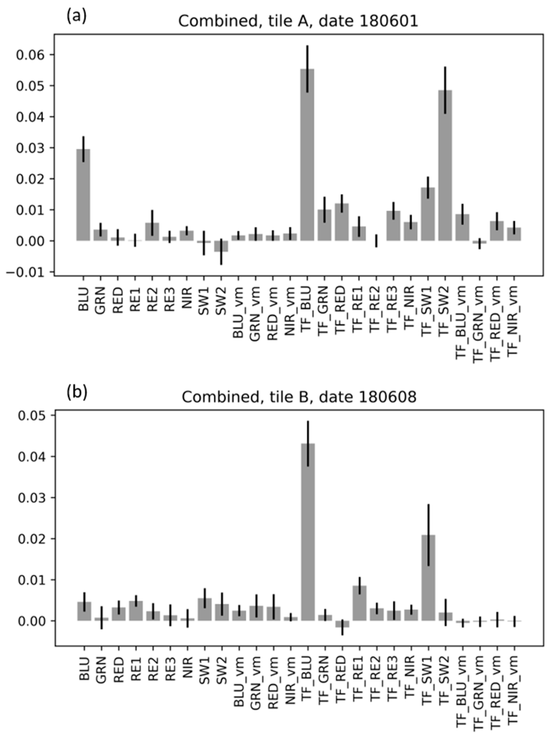 Remotesensing 16 04166 g013