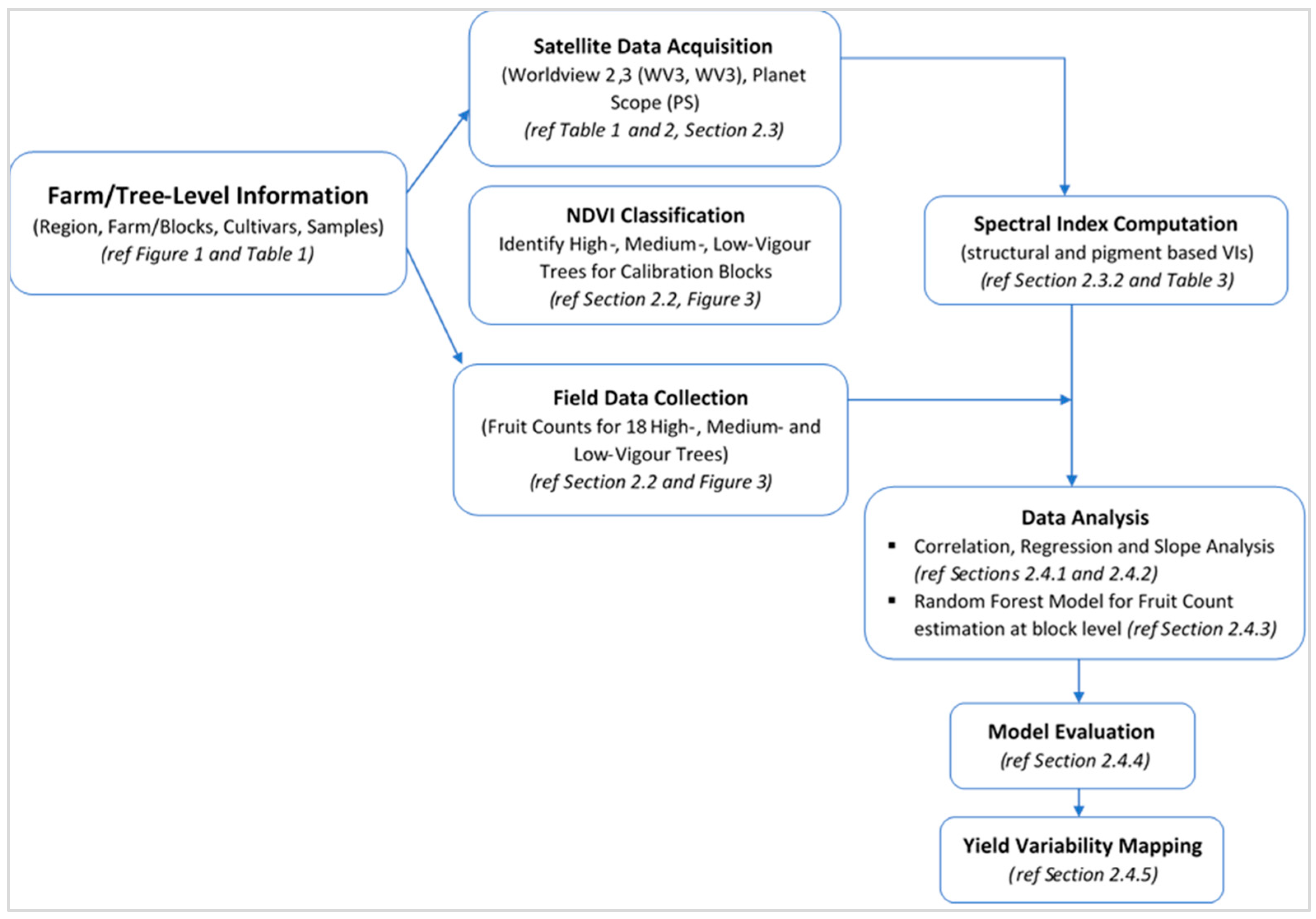 Remotesensing 16 04170 g002