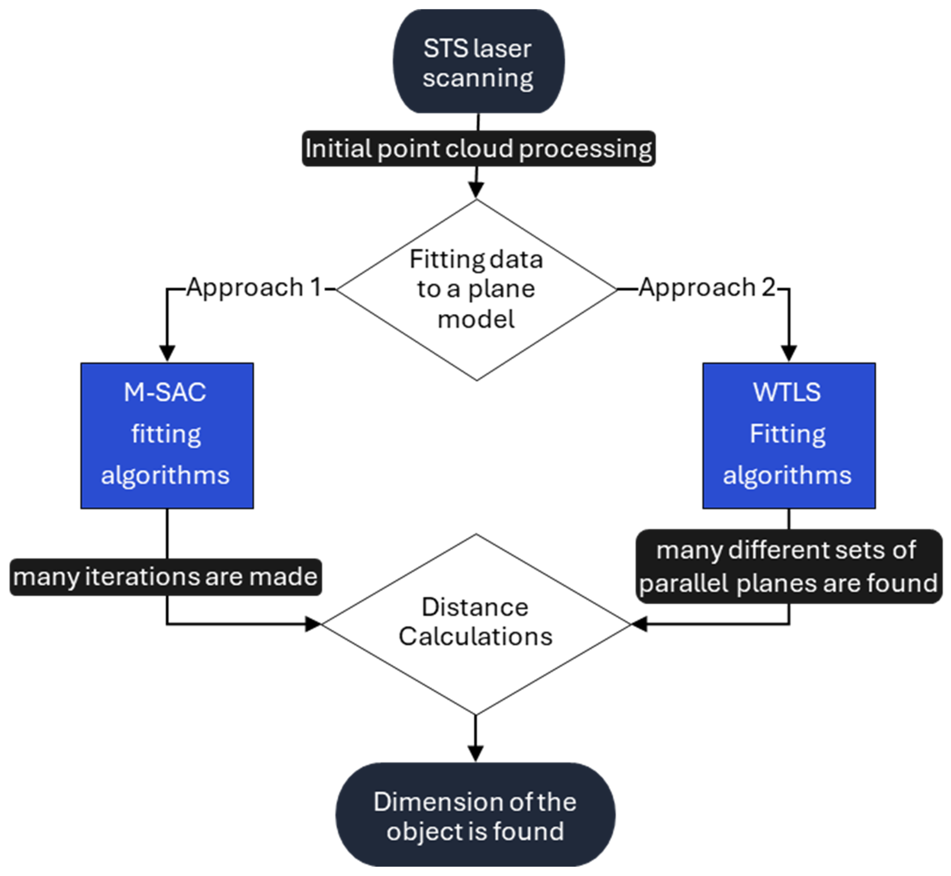Remotesensing 16 04176 g001