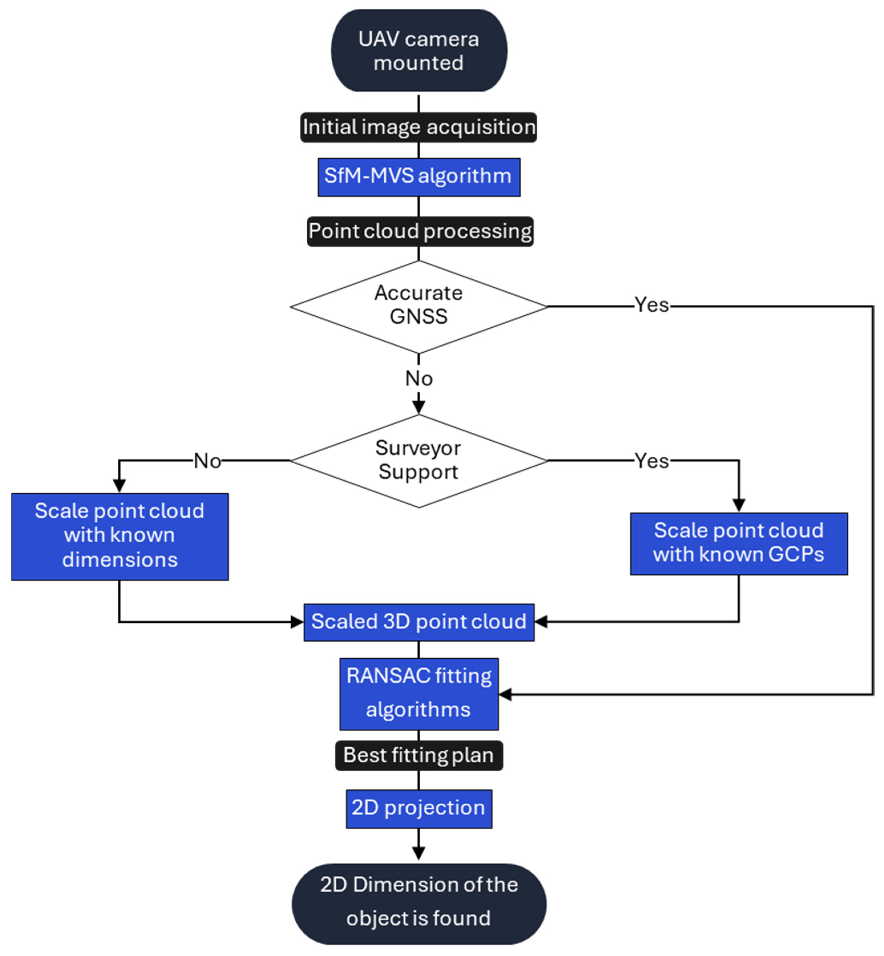 Remotesensing 16 04176 g002