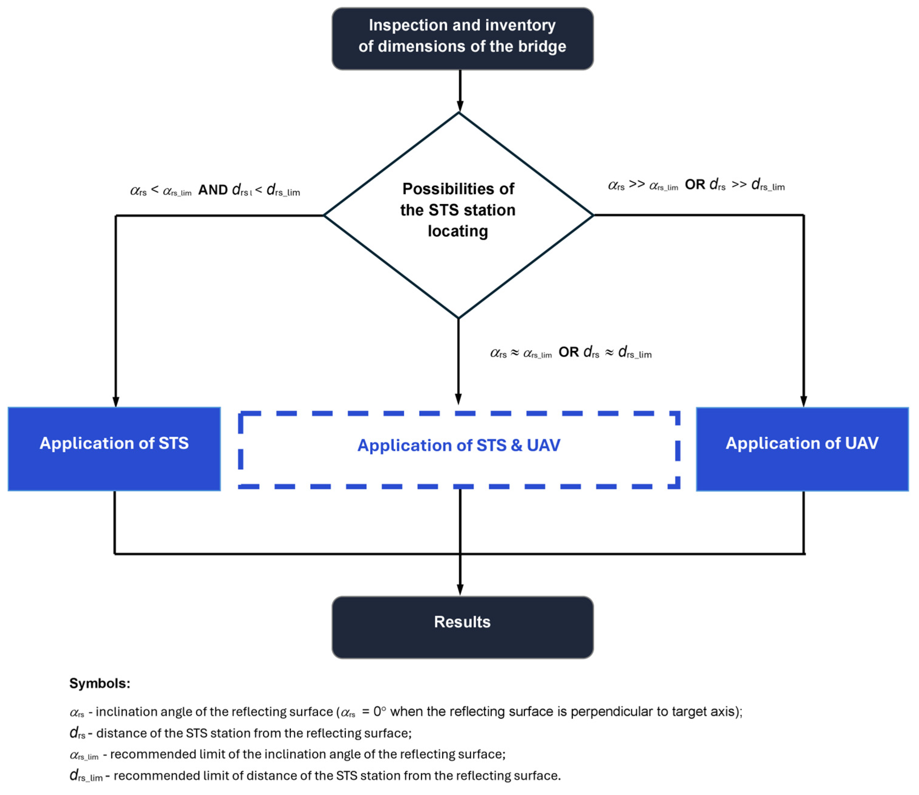Remotesensing 16 04176 g003