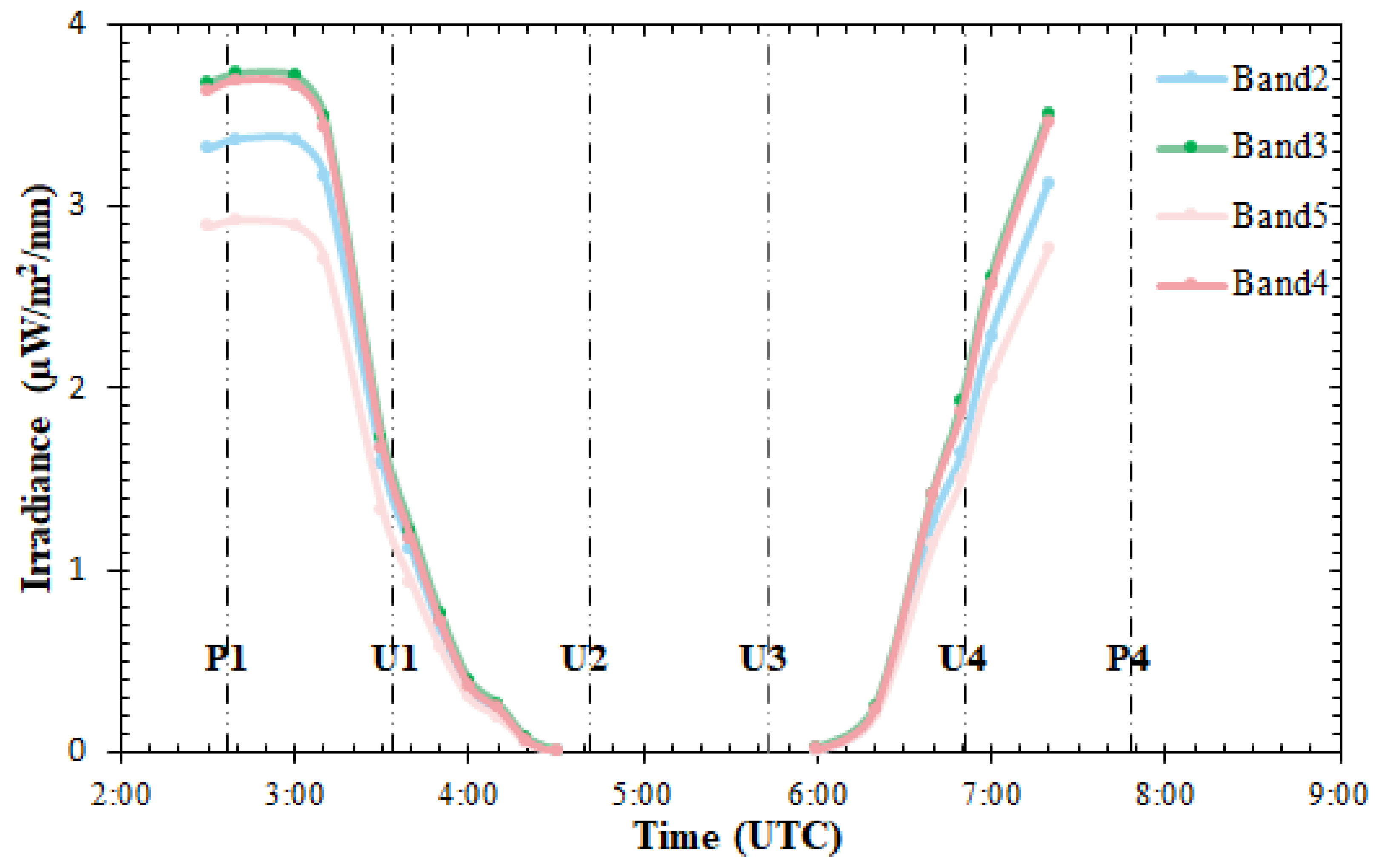 Remotesensing 16 04181 g004