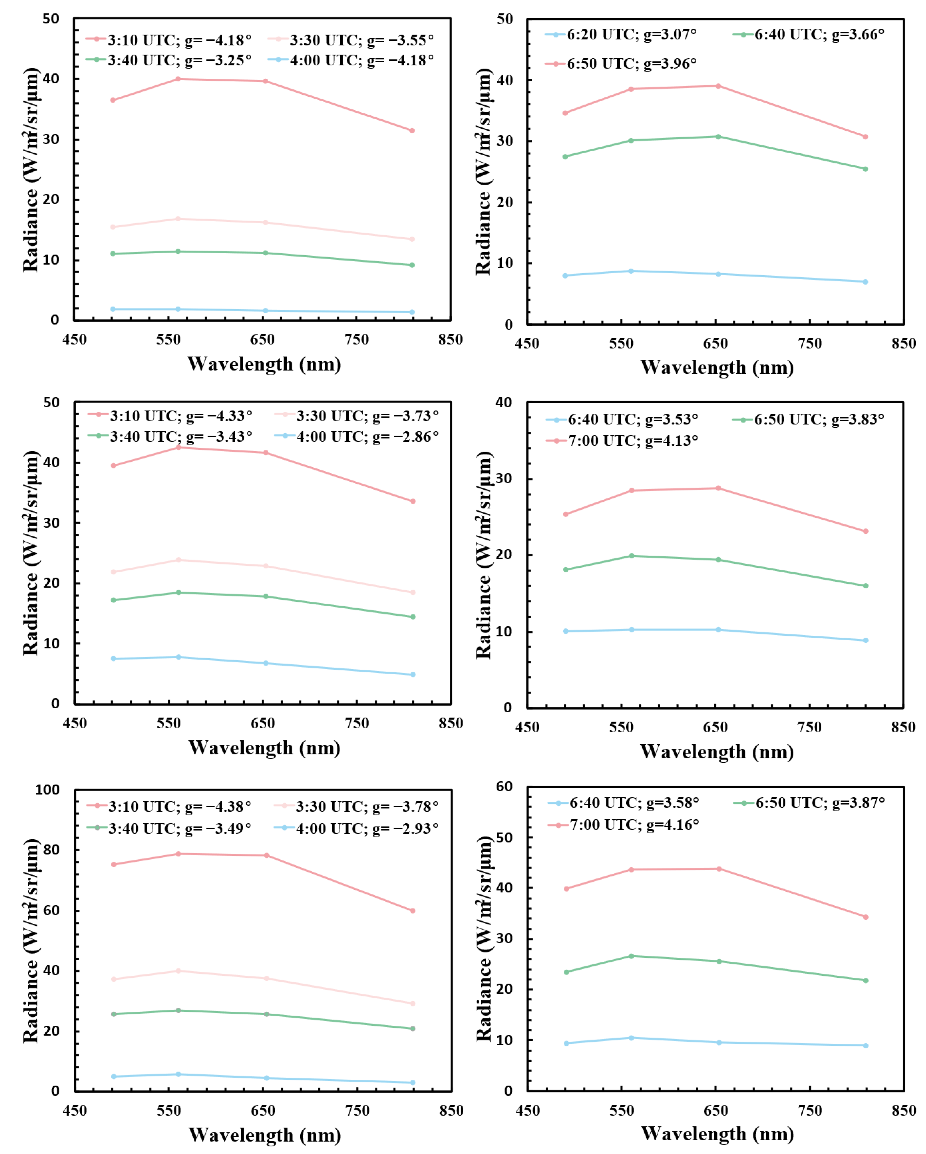 Remotesensing 16 04181 g006