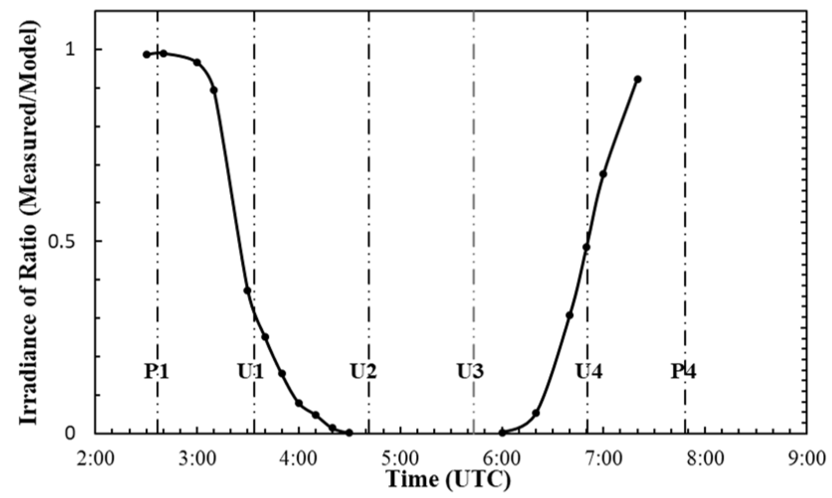 Remotesensing 16 04181 g007