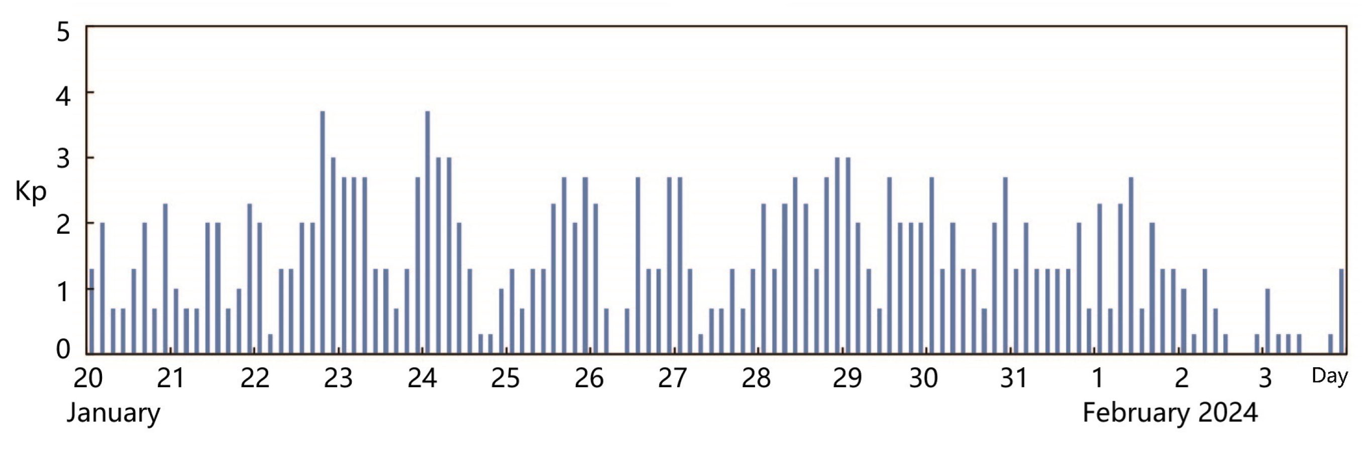 Remotesensing 16 04182 g006