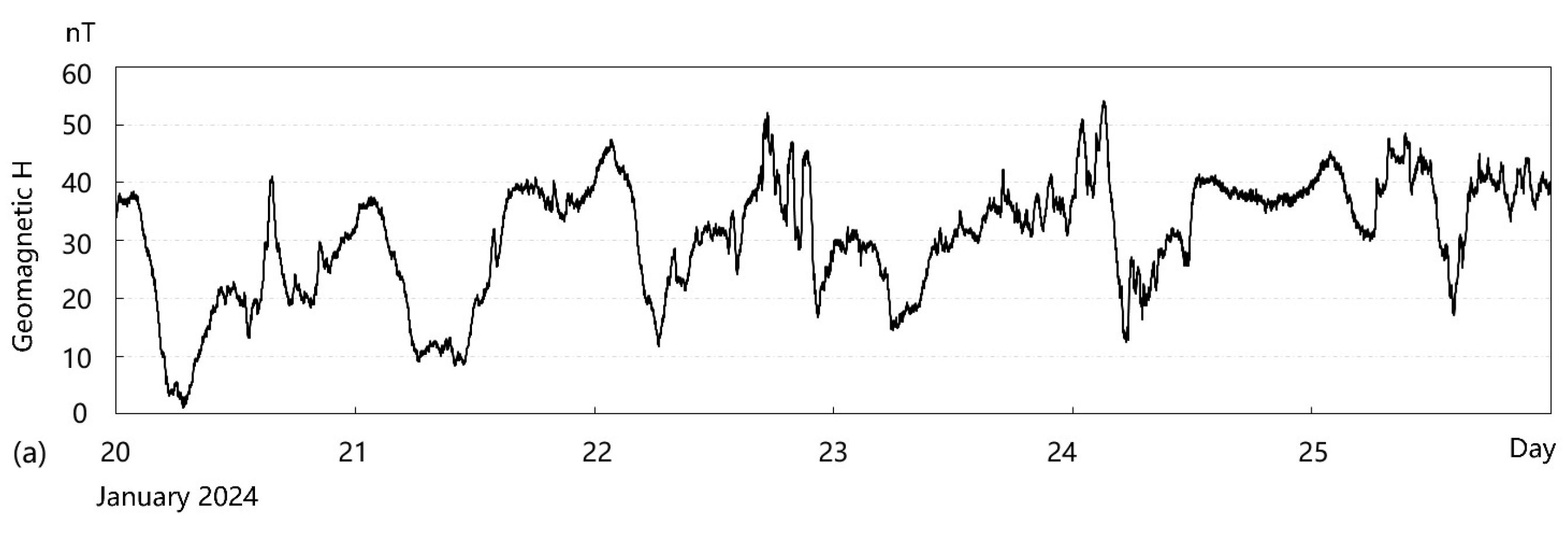 Remotesensing 16 04182 g007a