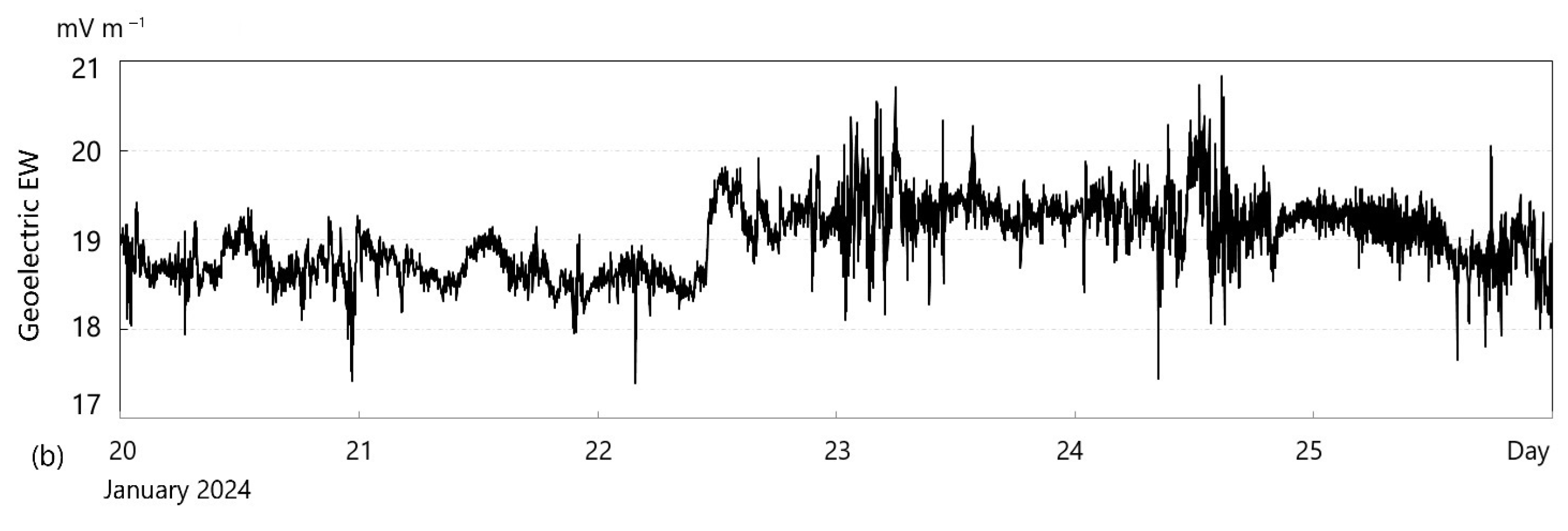 Remotesensing 16 04182 g007b