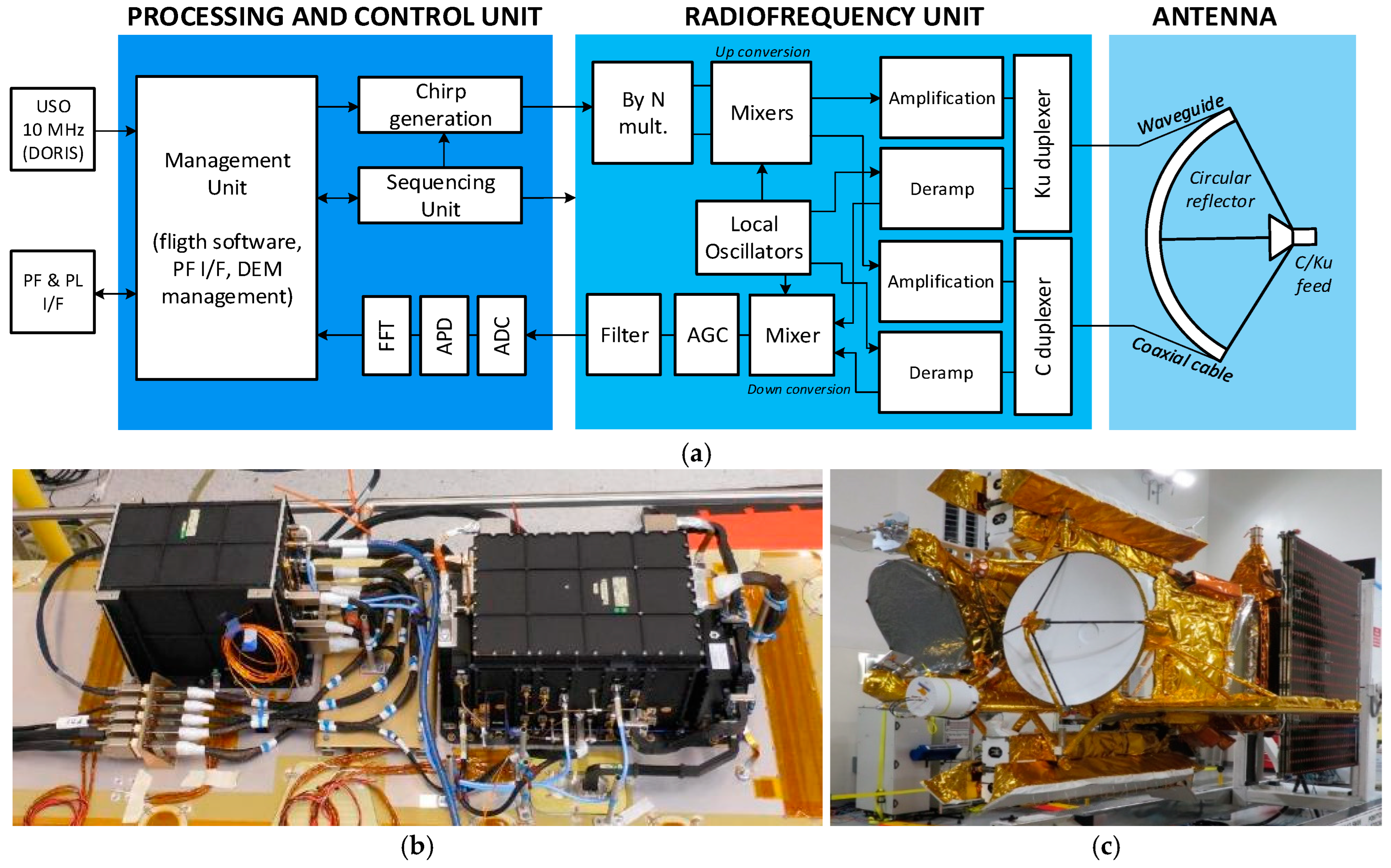 Remotesensing 16 04183 g003 Remotesensing 16 04183 g003