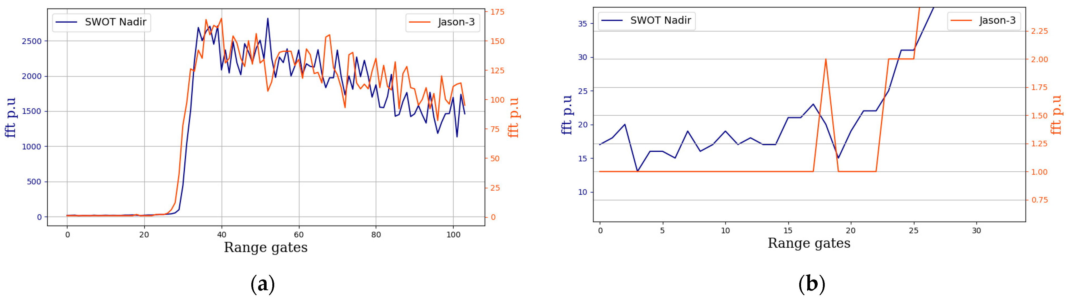 Remotesensing 16 04183 g009 Remotesensing 16 04183 g009