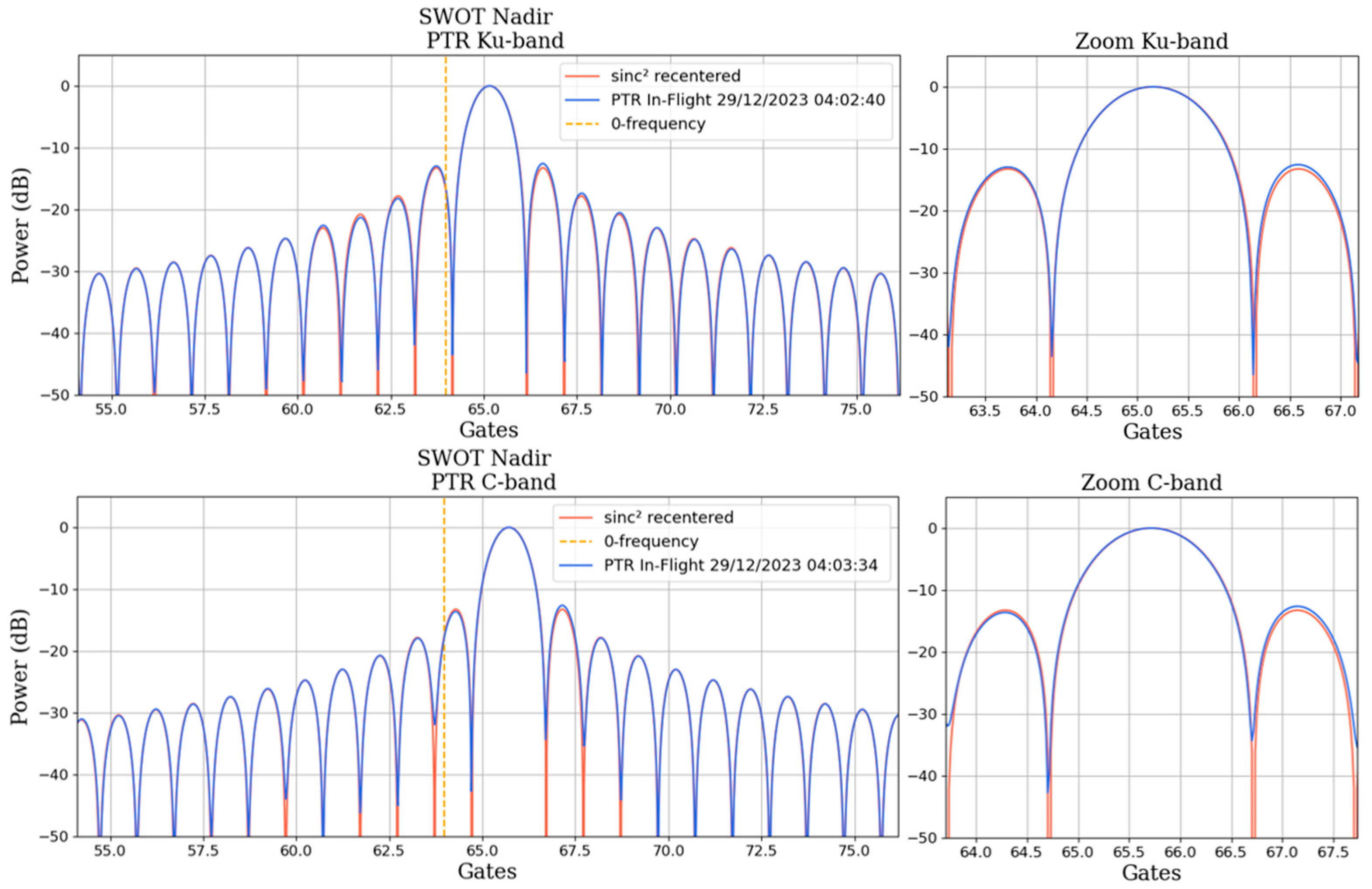 Remotesensing 16 04183 g018 Remotesensing 16 04183 g018