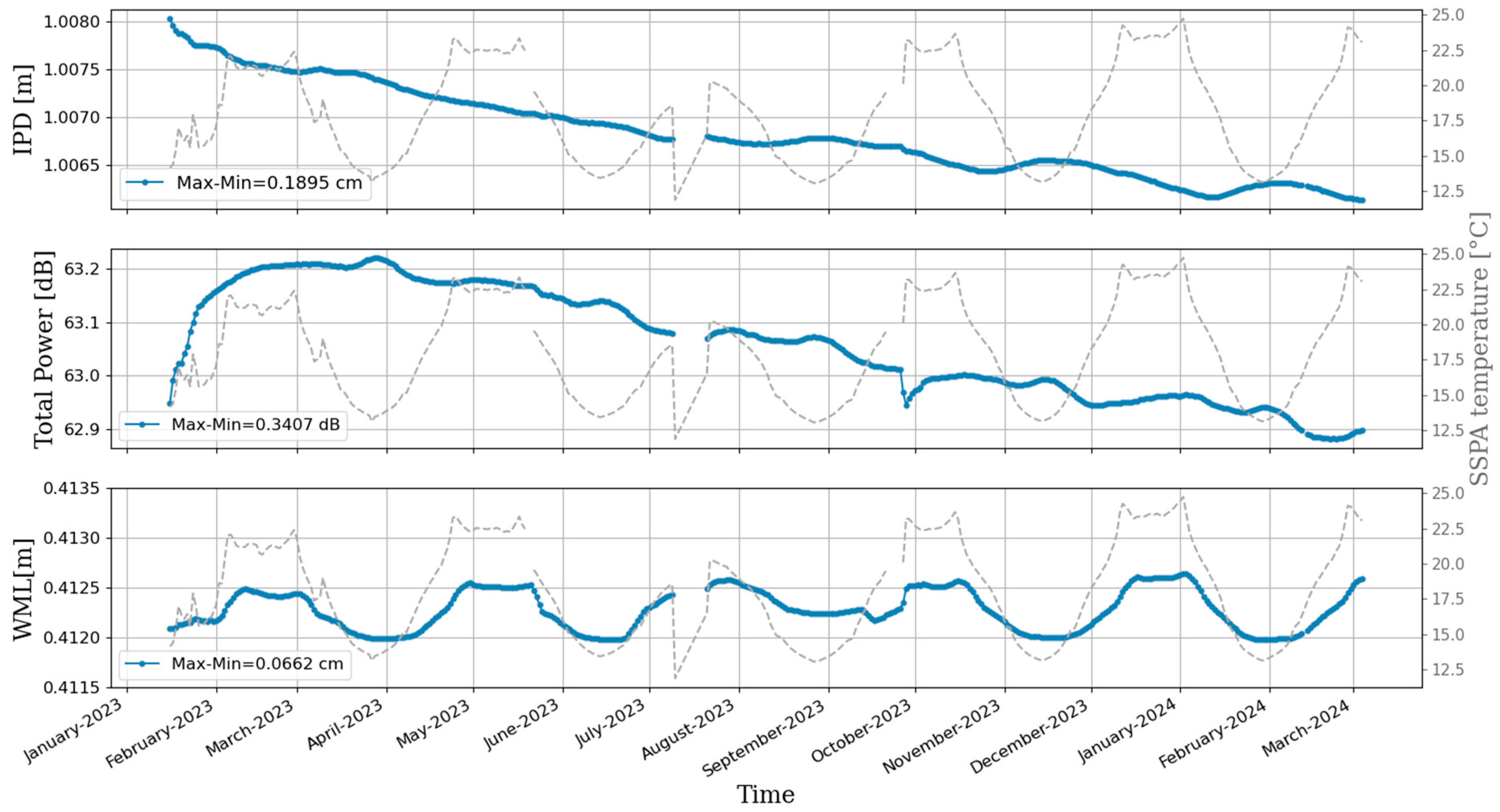 Remotesensing 16 04183 g019 Remotesensing 16 04183 g019
