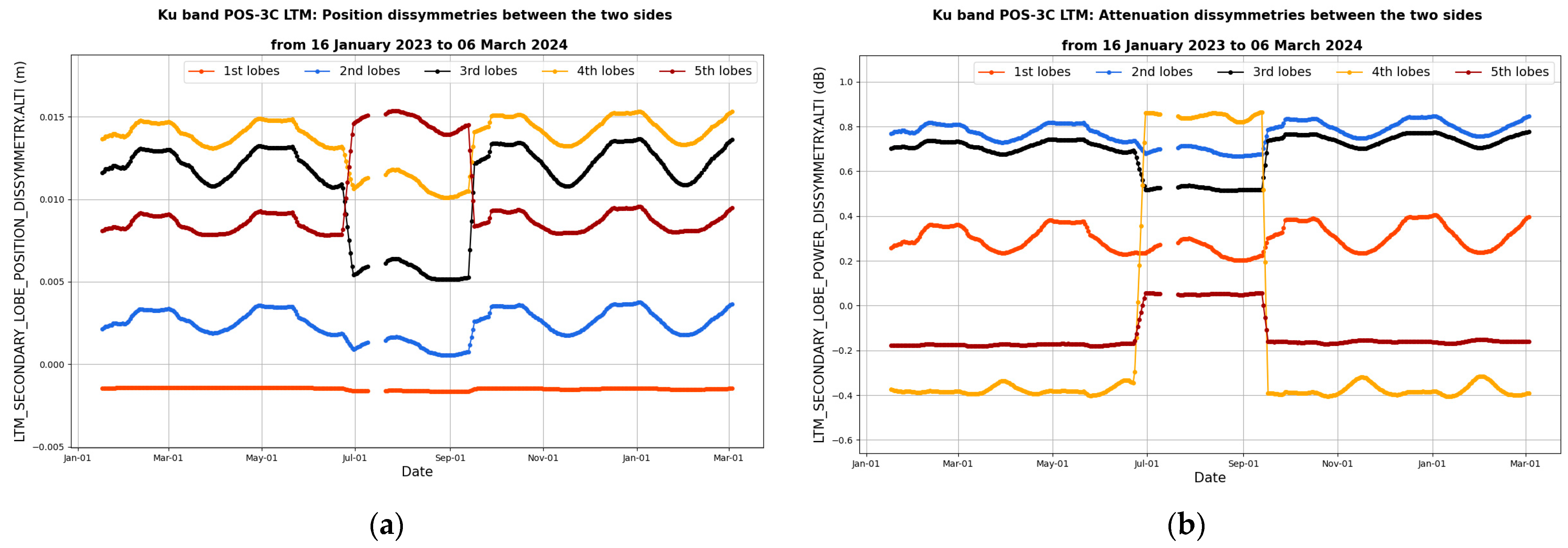 Remotesensing 16 04183 g023 Remotesensing 16 04183 g023