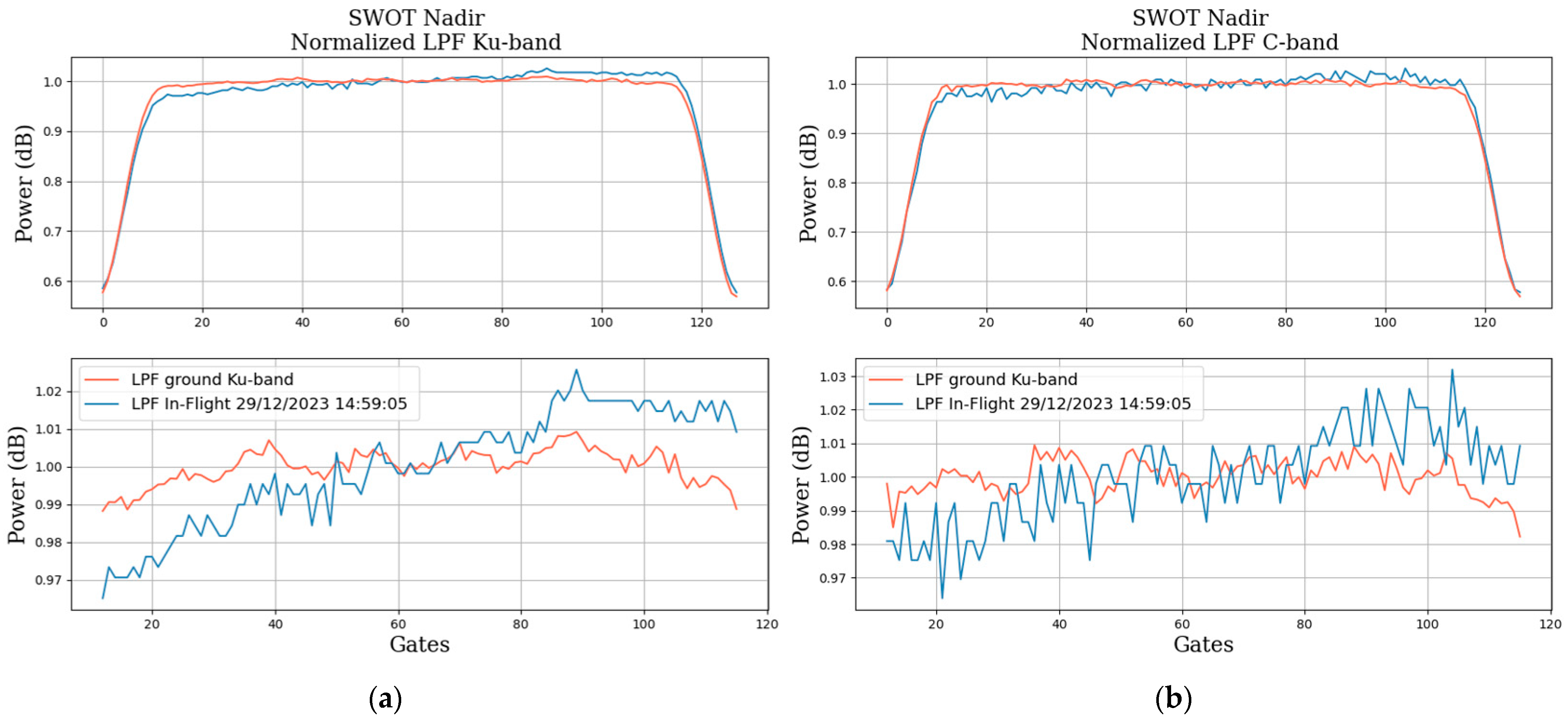Remotesensing 16 04183 g024 Remotesensing 16 04183 g024
