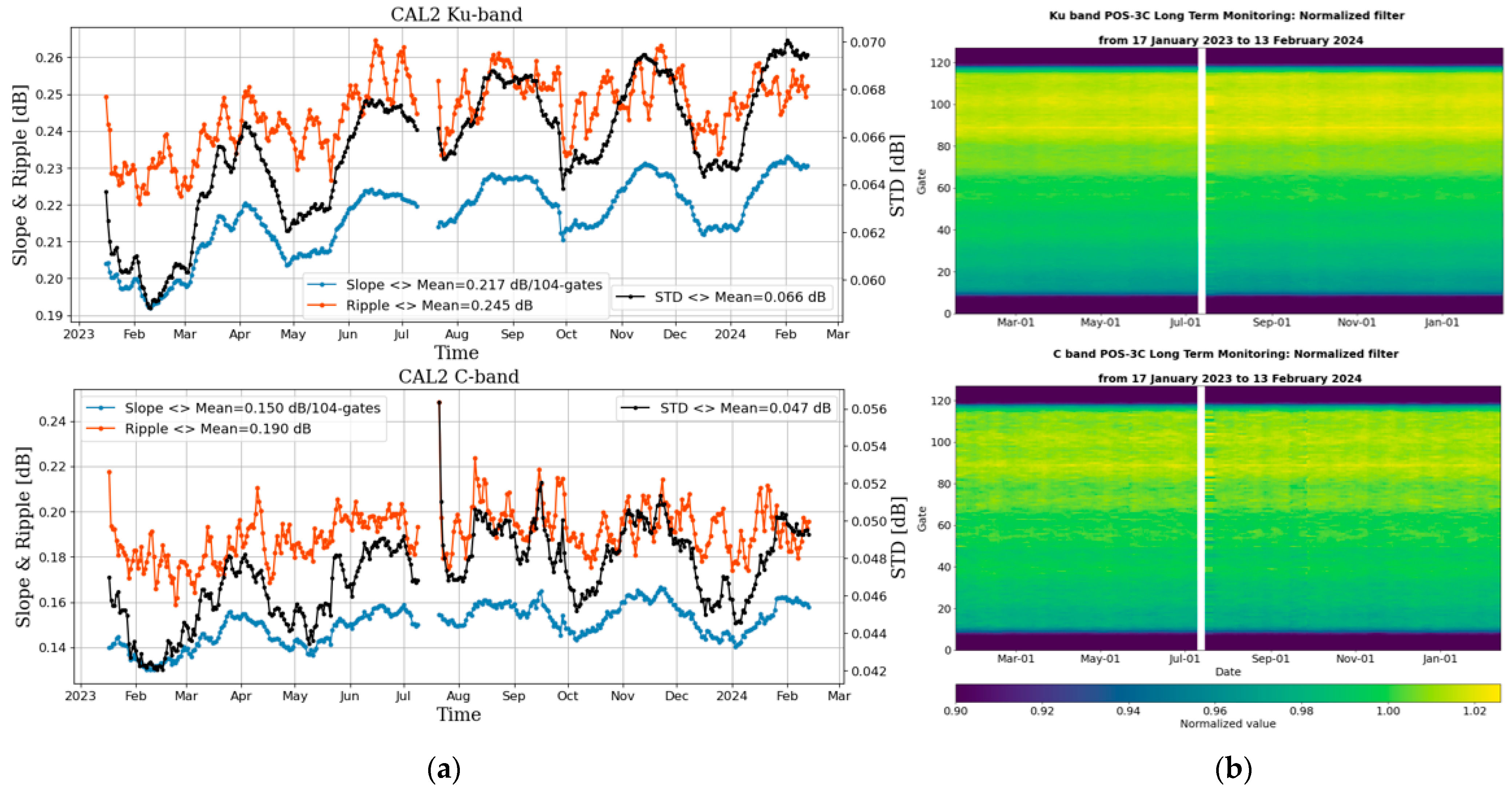 Remotesensing 16 04183 g025 Remotesensing 16 04183 g025