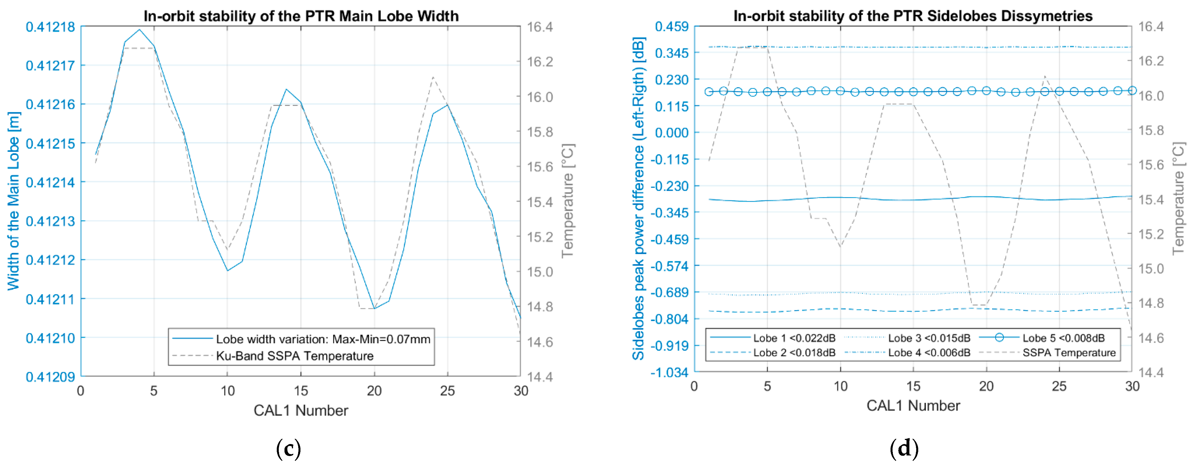 Remotesensing 16 04183 g029b Remotesensing 16 04183 g029b
