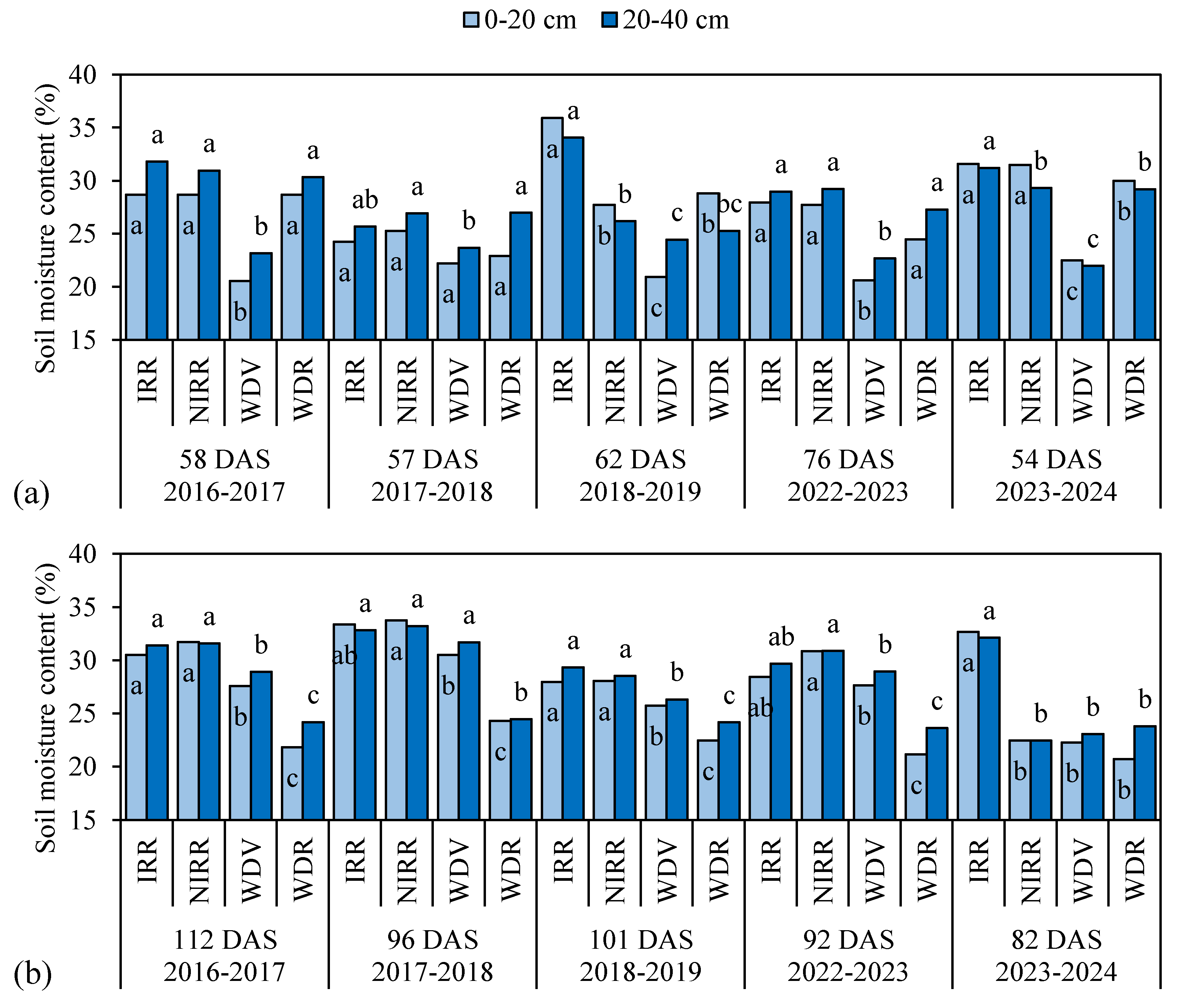 Remotesensing 16 04184 g004 Remotesensing 16 04184 g004