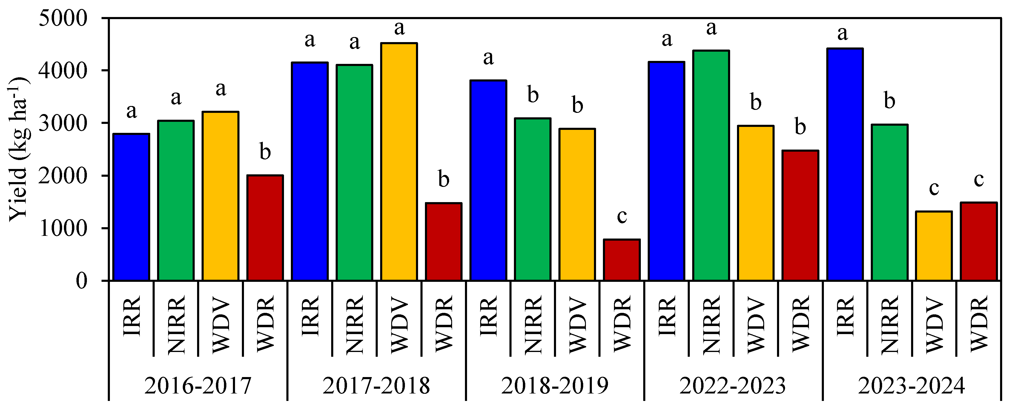 Remotesensing 16 04184 g005 Remotesensing 16 04184 g005